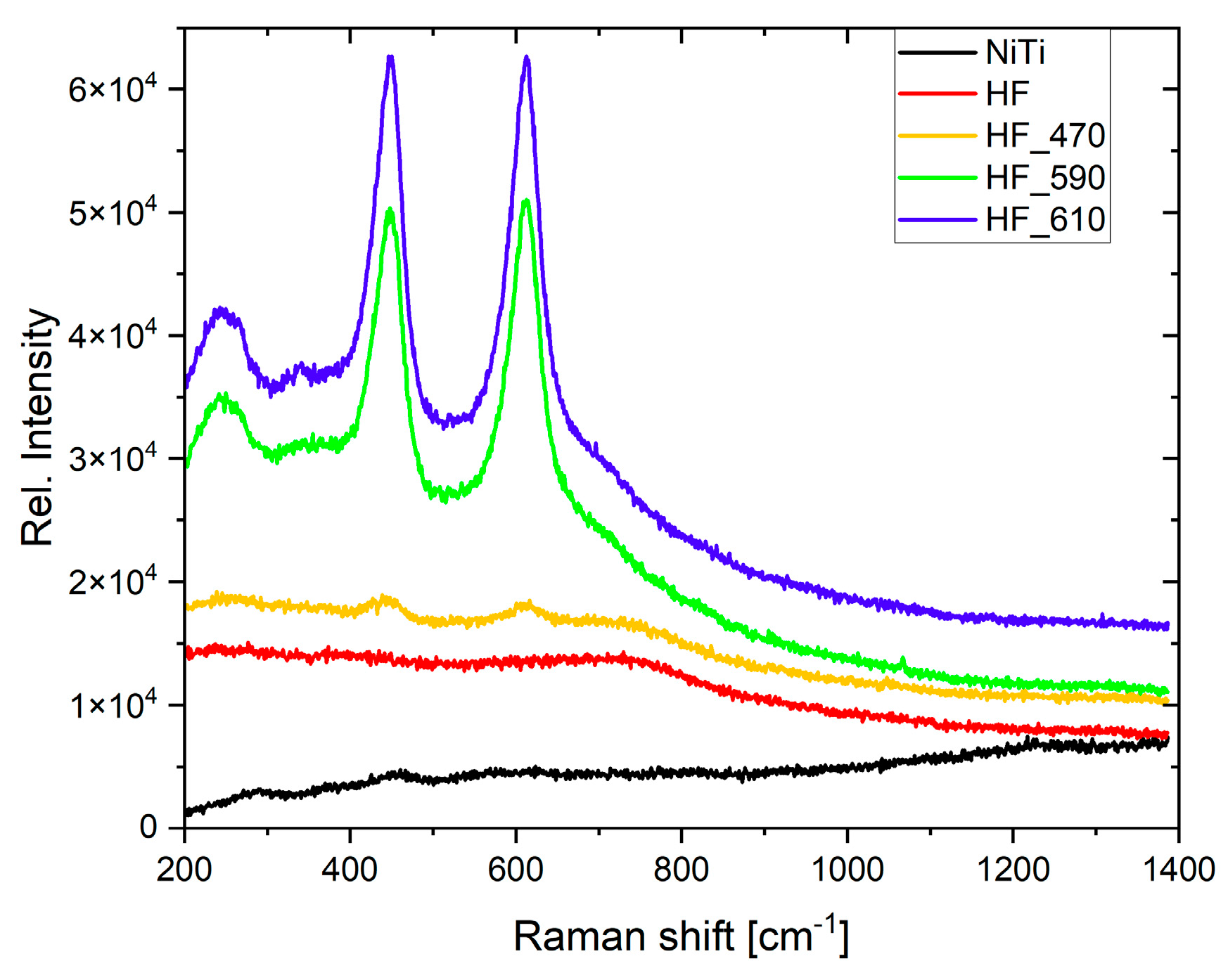 Molecules 29 05200 g007