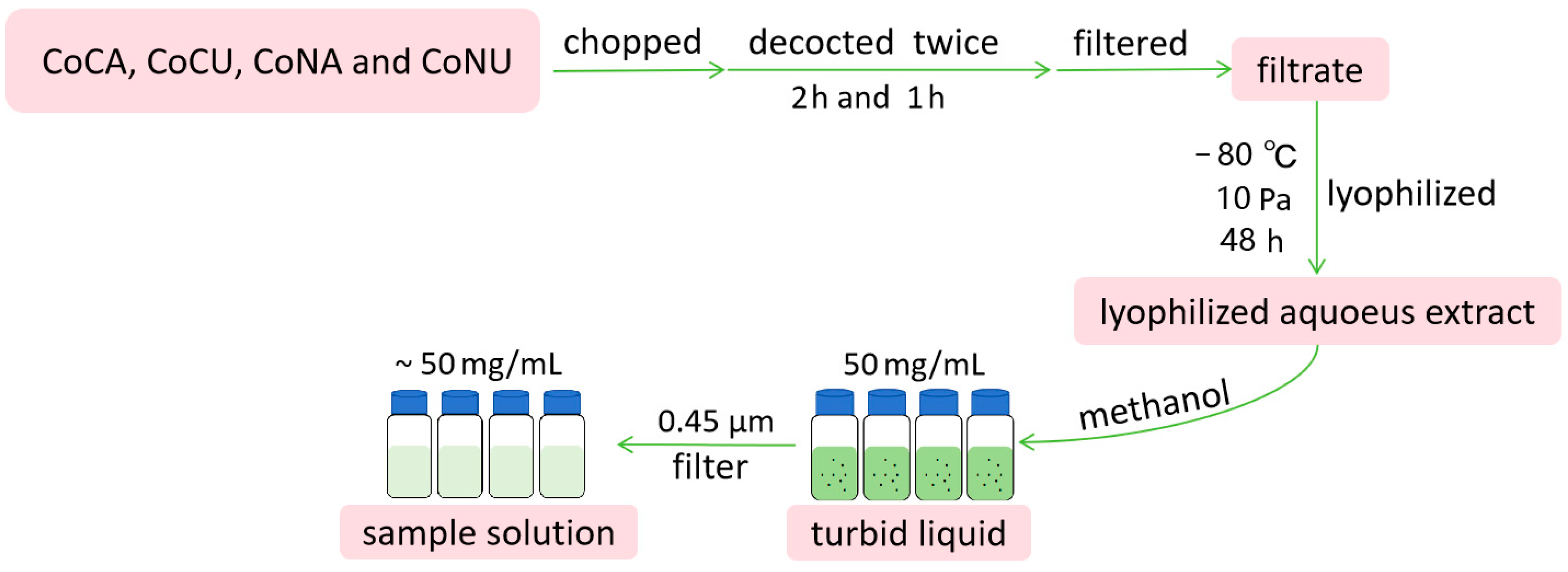 Molecules 29 05203 g005