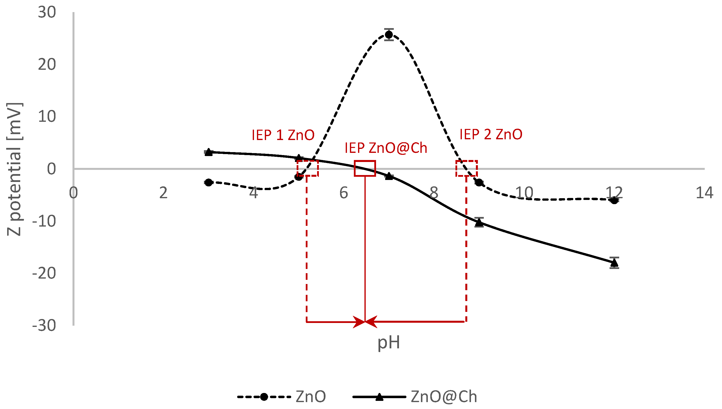 Molecules 29 05204 g003