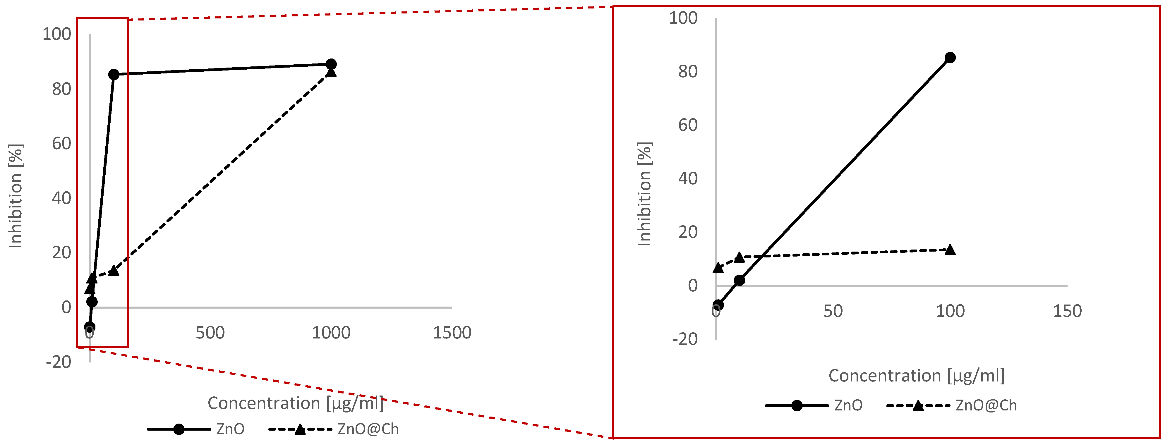 Molecules 29 05204 g009