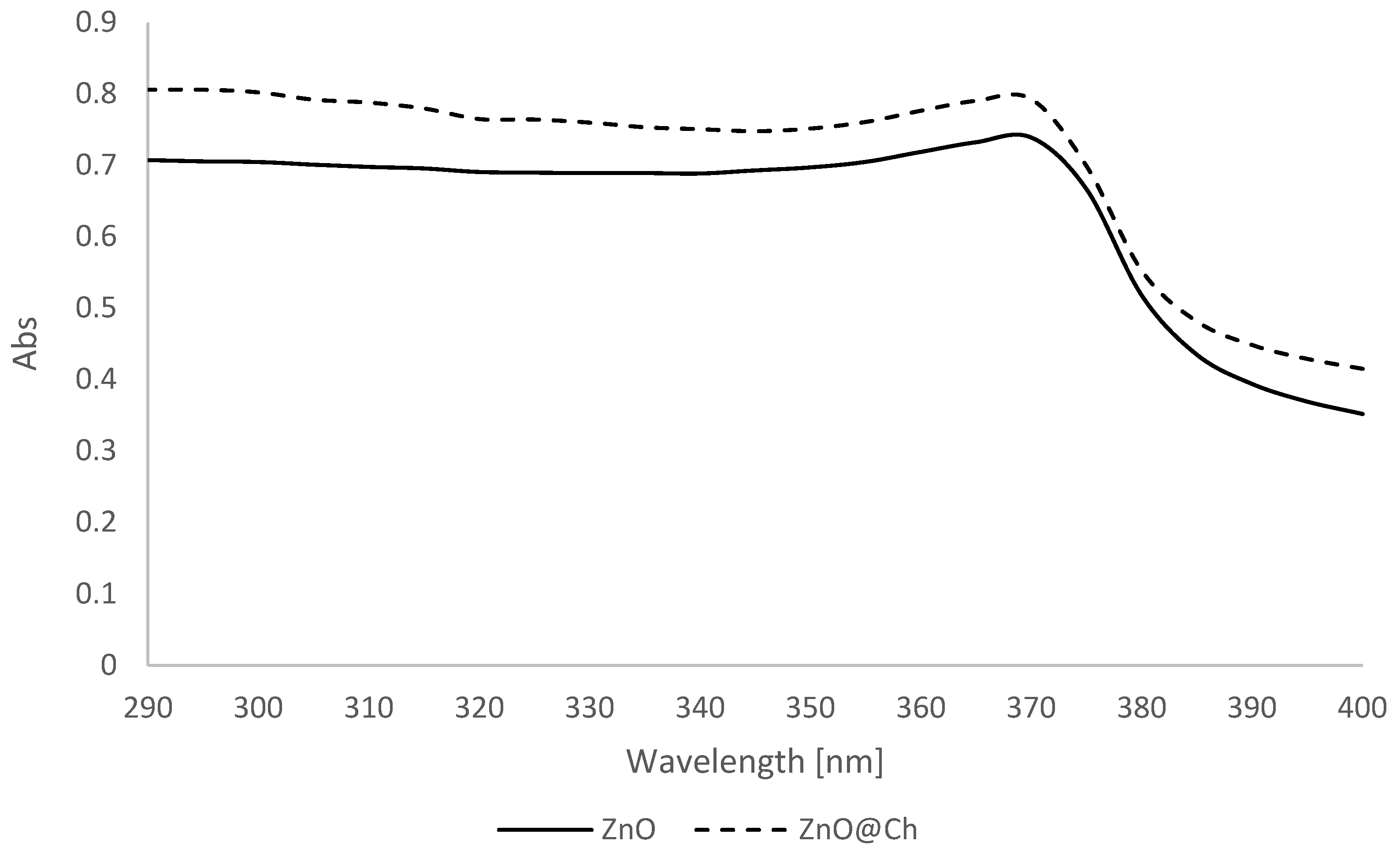 Molecules 29 05204 g010