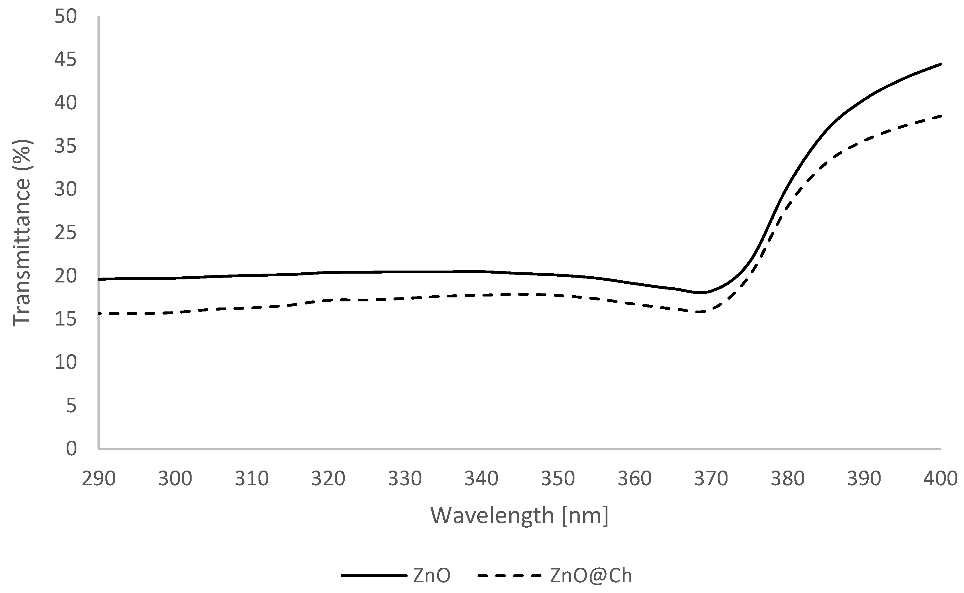 Molecules 29 05204 g011