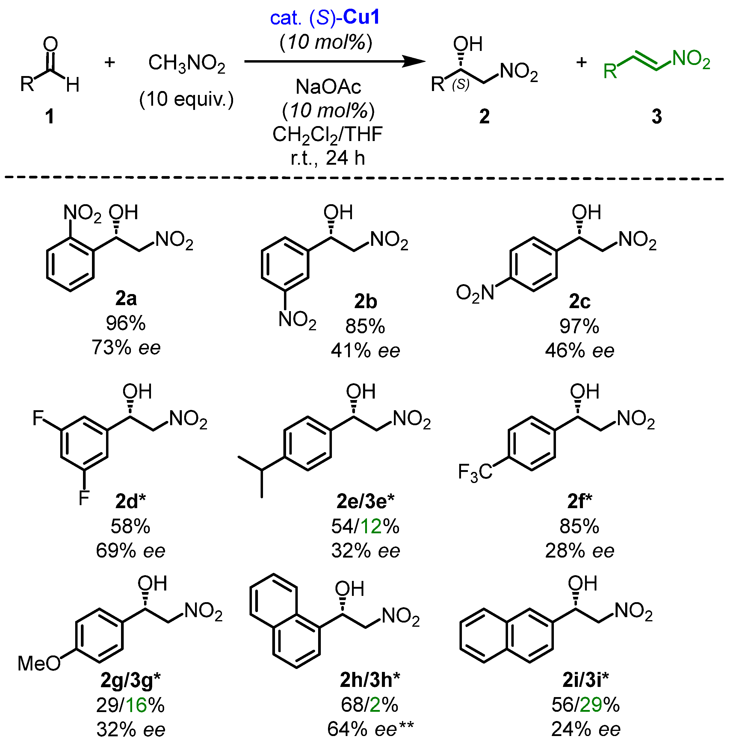 Molecules 29 05207 sch002