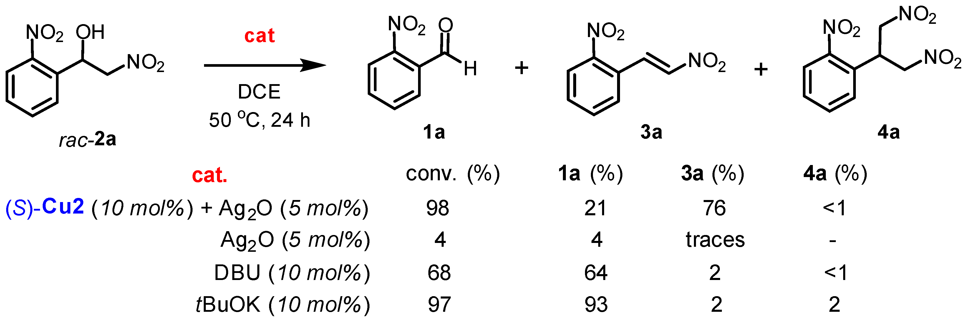 Molecules 29 05207 sch004