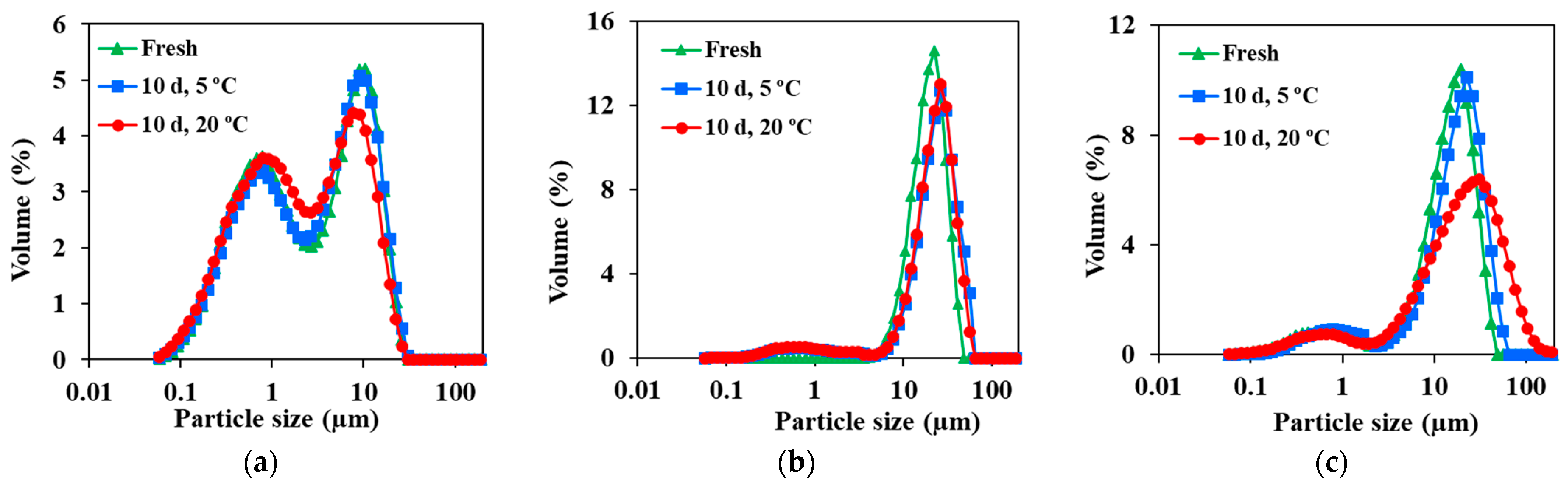 Molecules 29 05209 g009