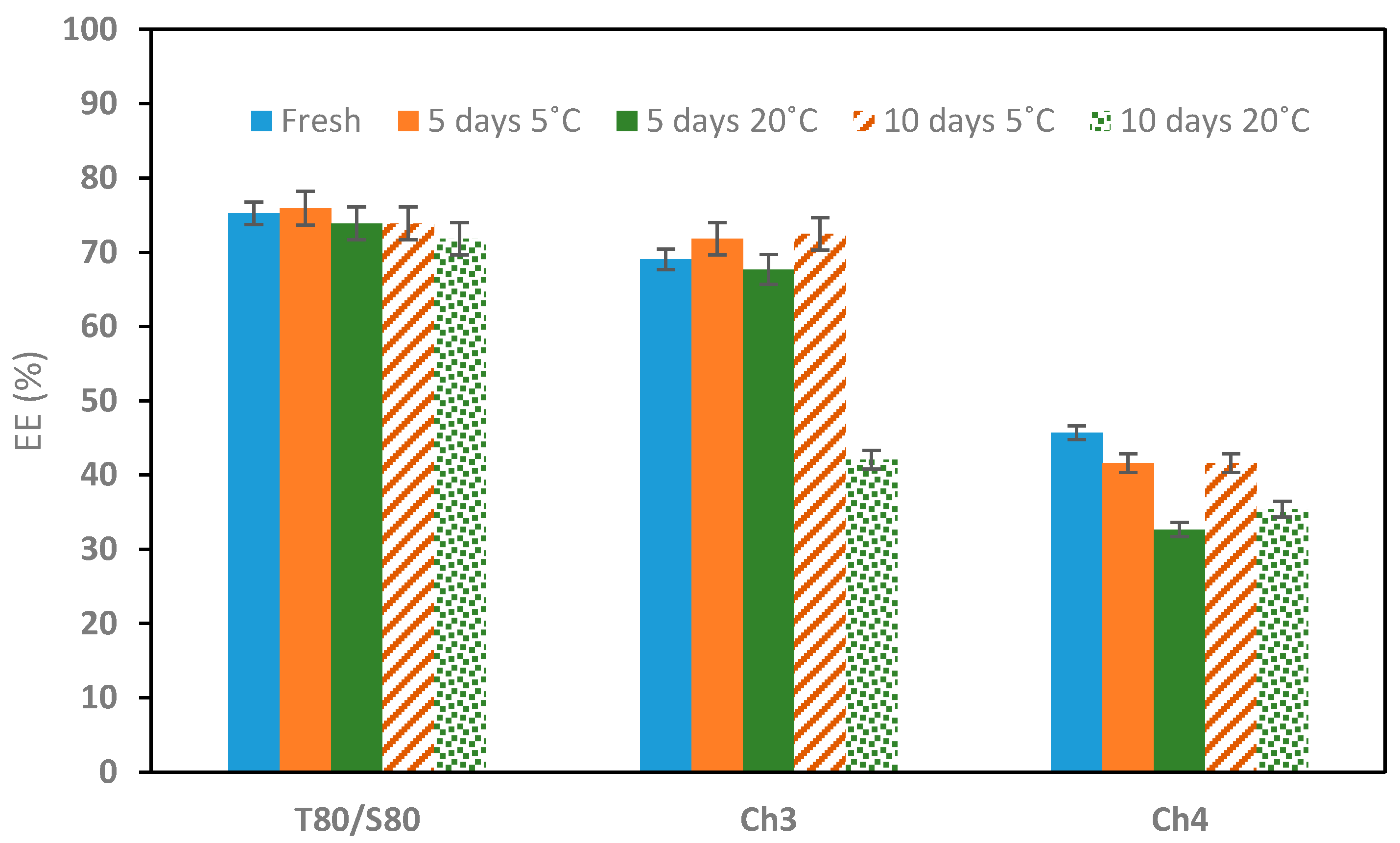 Molecules 29 05209 g010