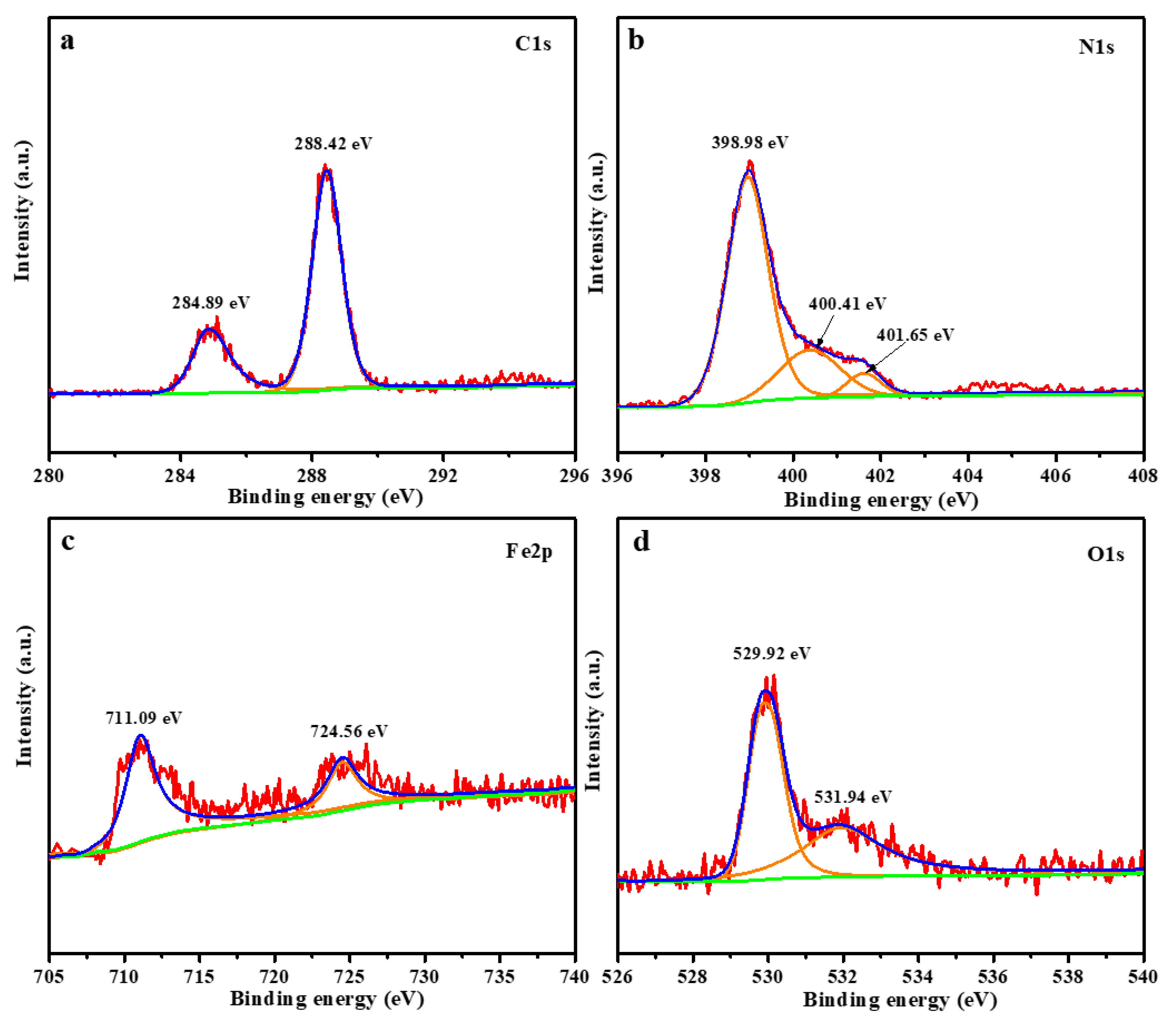 Molecules 29 05212 g003