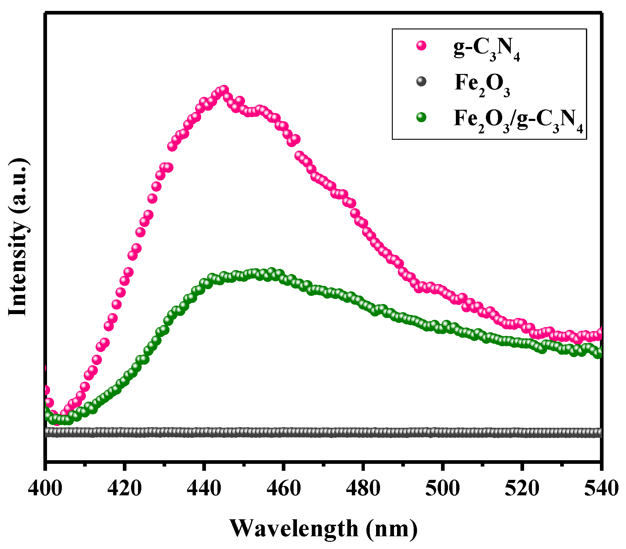 Molecules 29 05212 g005