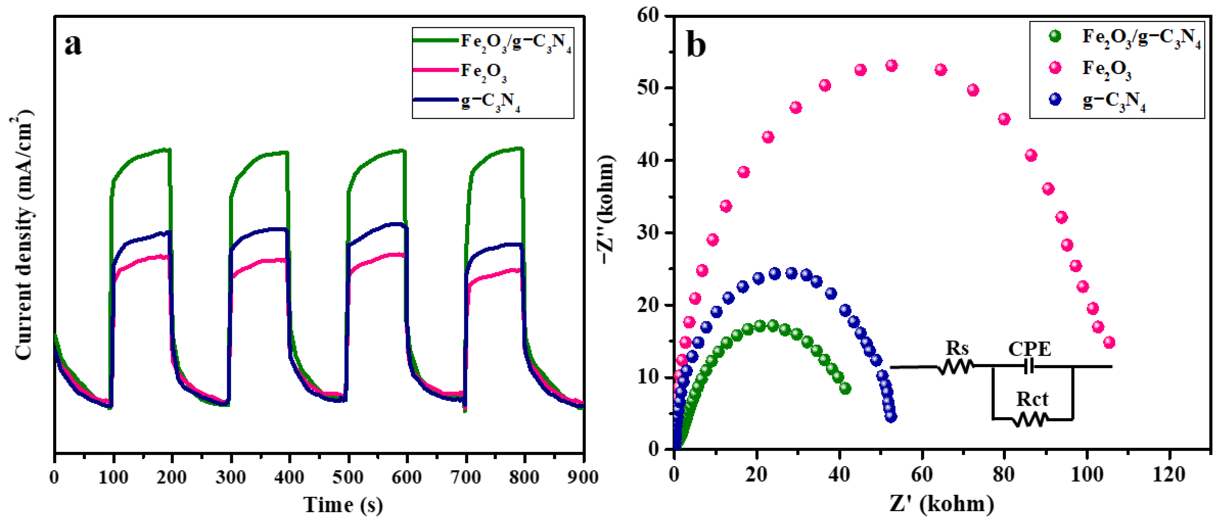 Molecules 29 05212 g006