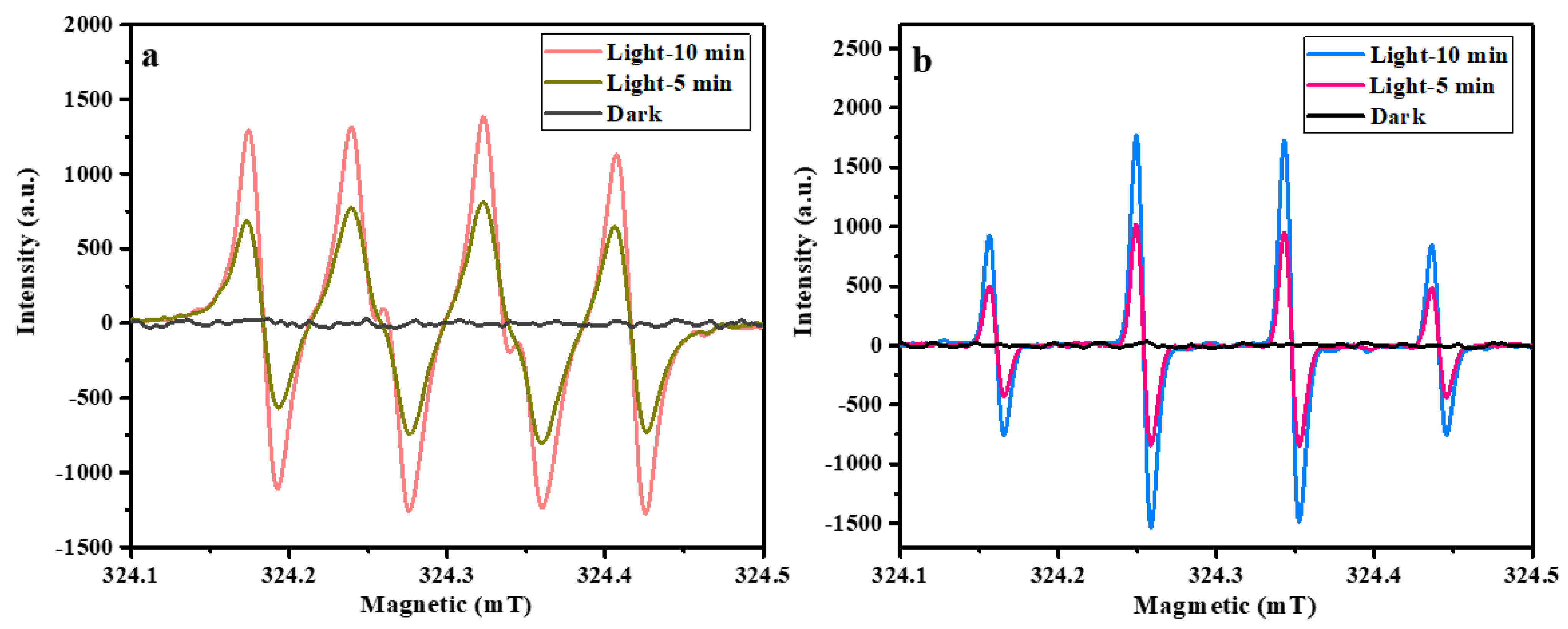 Molecules 29 05212 g009