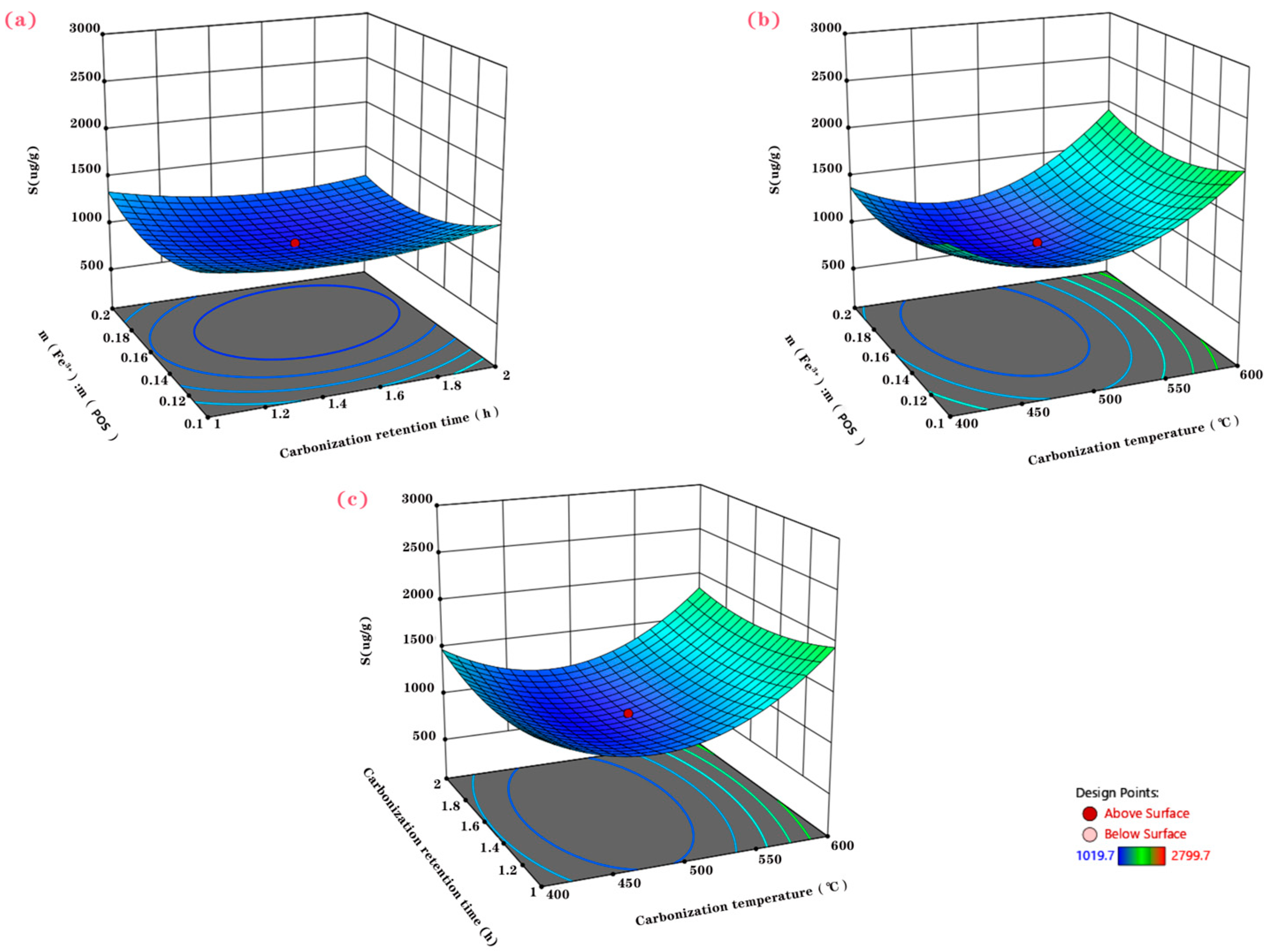 Molecules 29 05213 g003