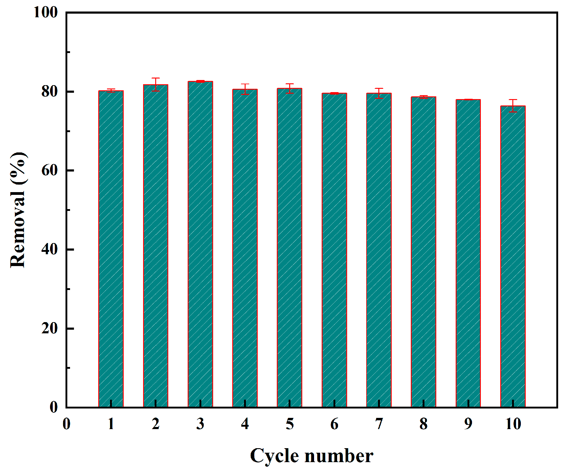 Molecules 29 05213 g007