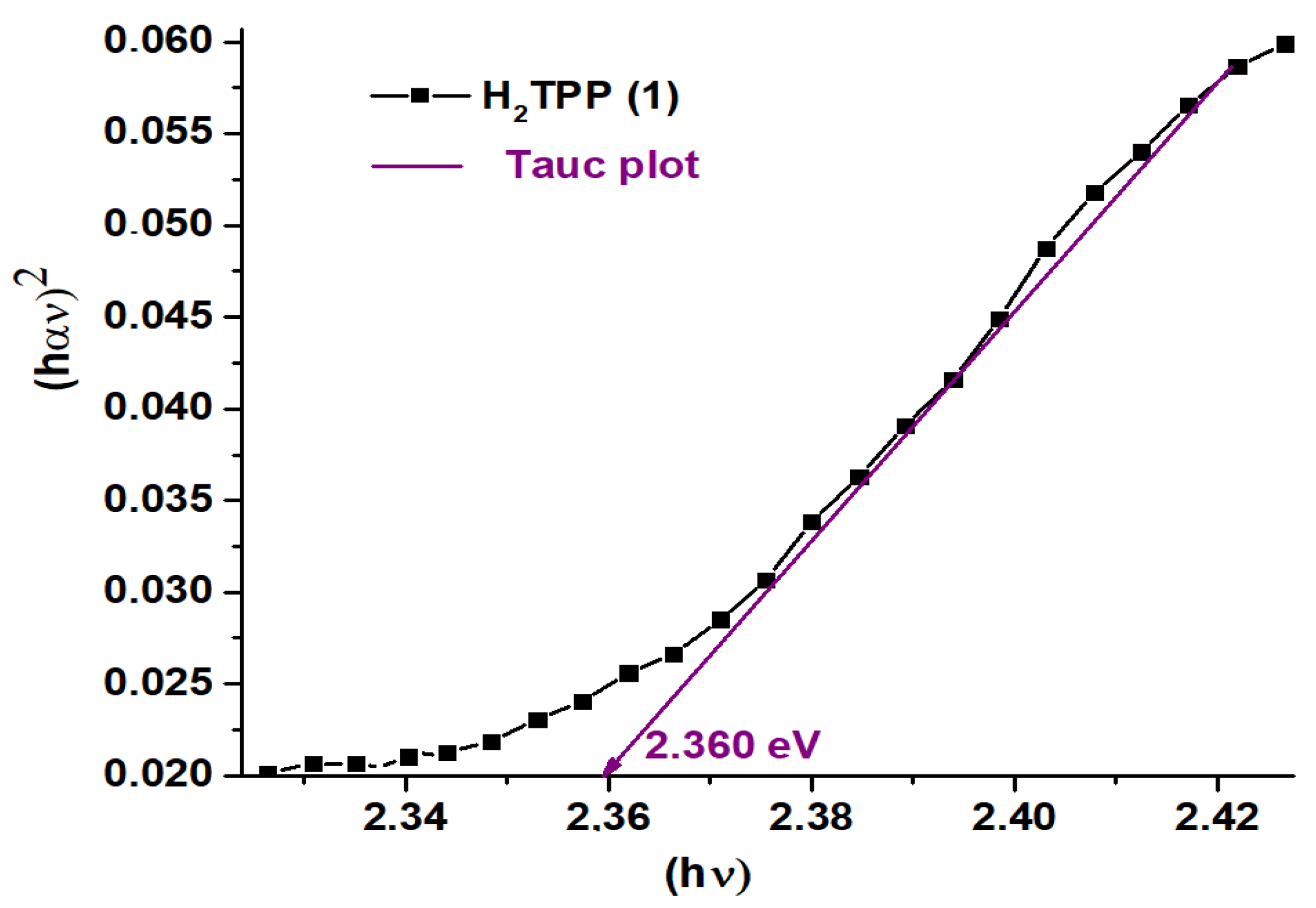 Molecules 29 05217 g003a
