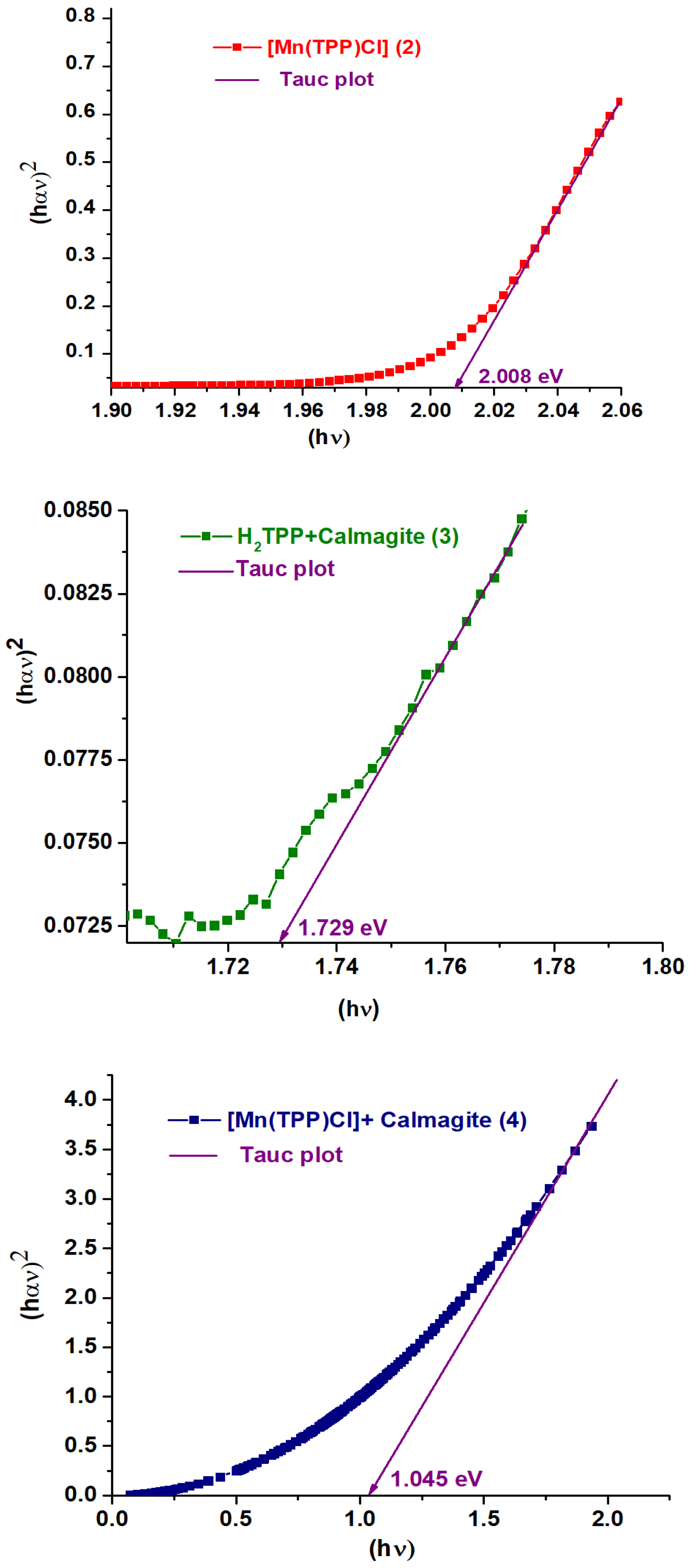 Molecules 29 05217 g003b