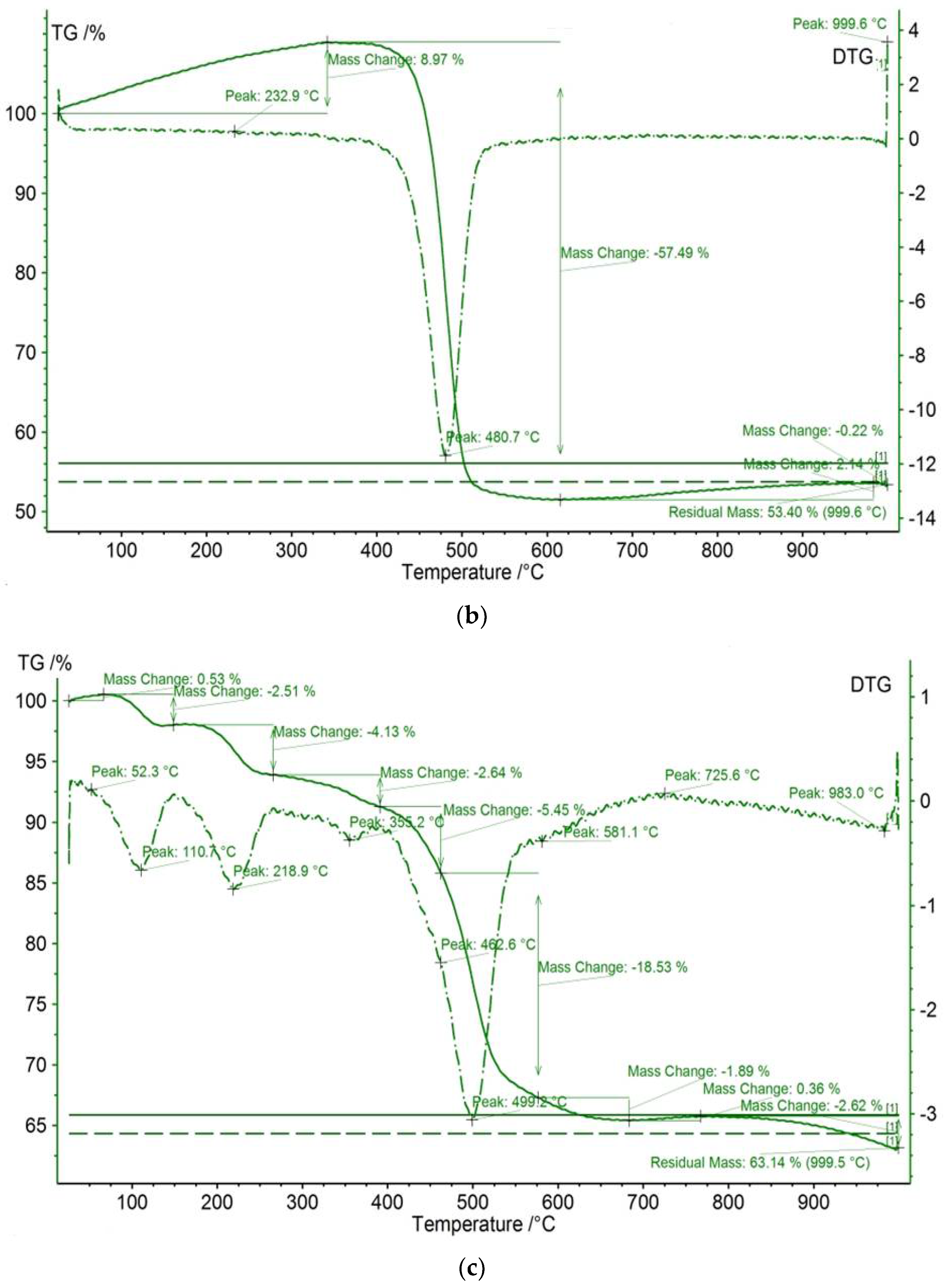 Molecules 29 05217 g006b