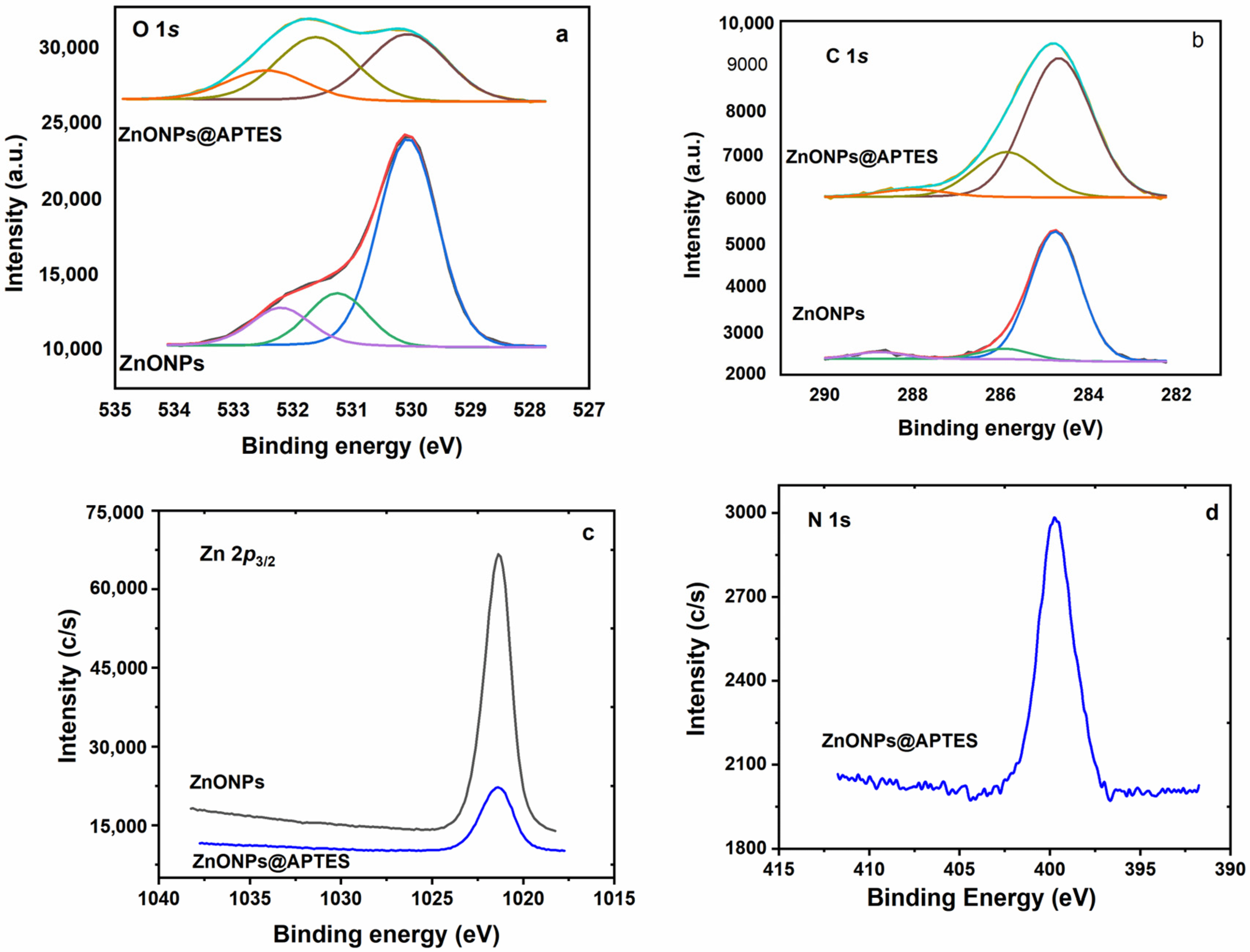 Molecules 29 05219 g006