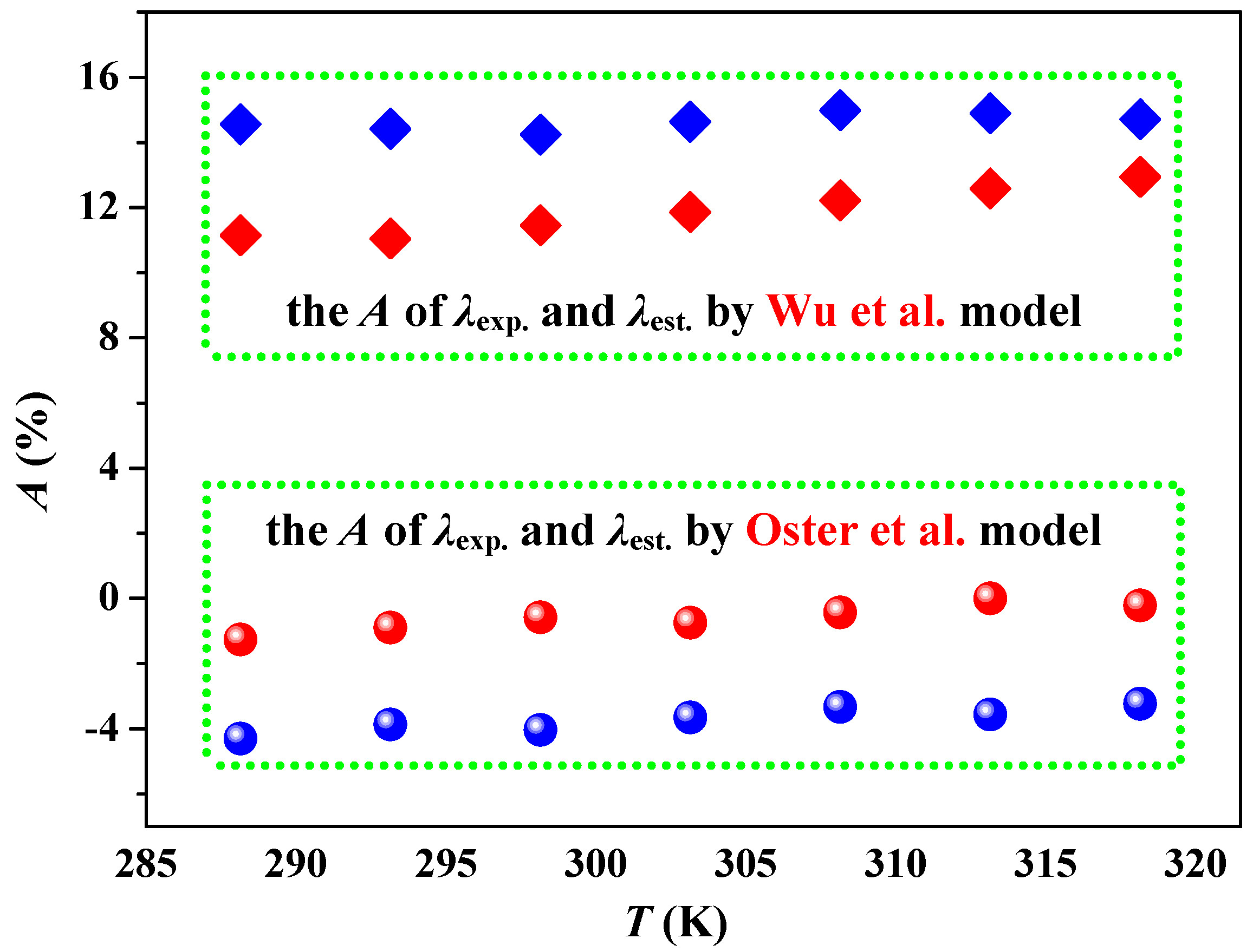 Molecules 29 05227 g007 Molecules 29 05227 g007
