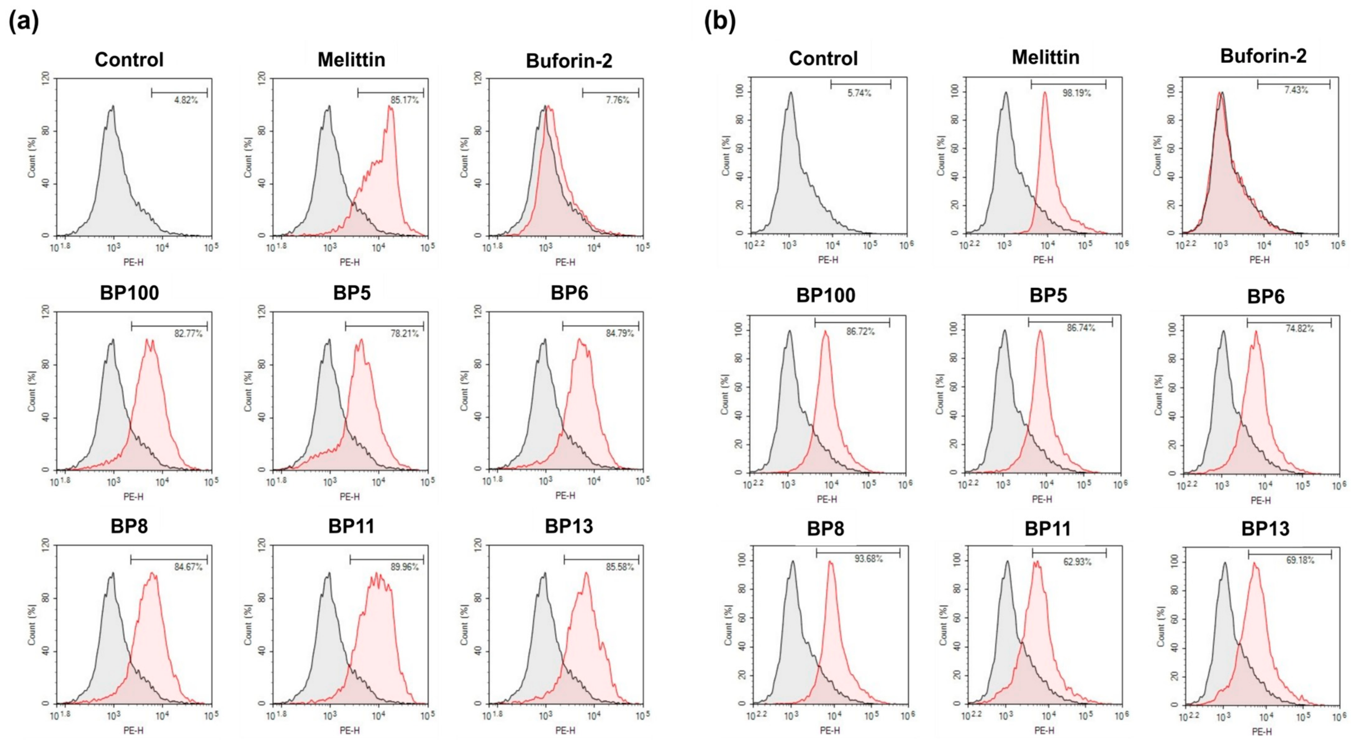 Molecules 29 05231 g006