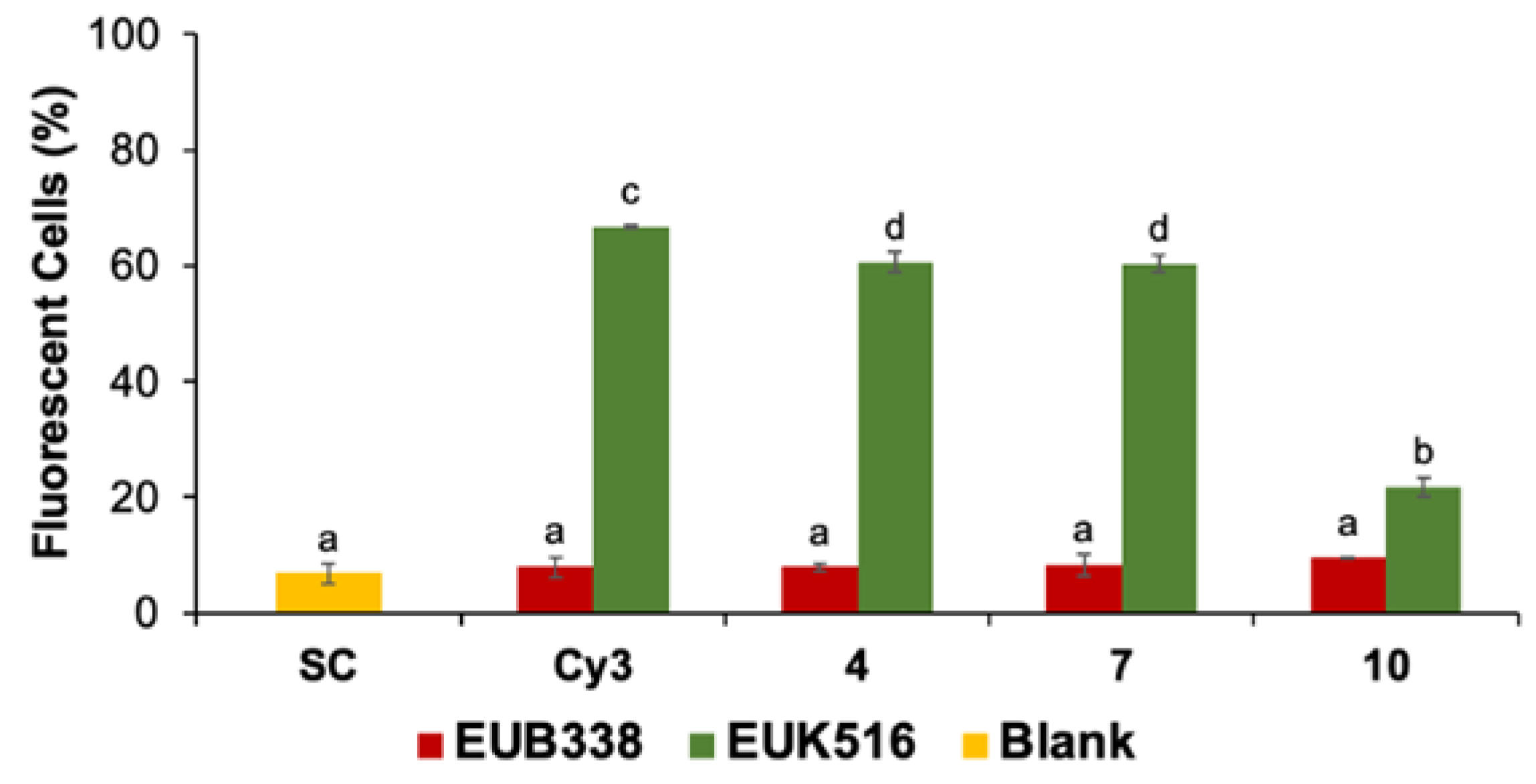 Molecules 29 05237 g002