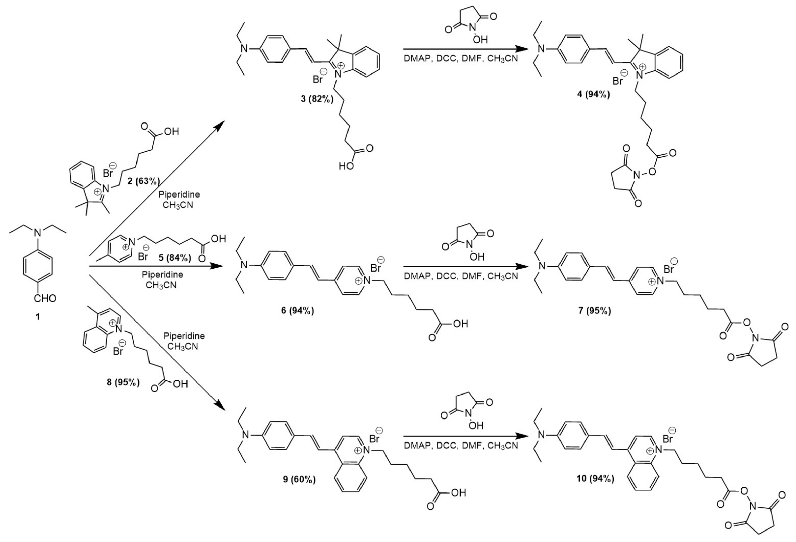 Molecules 29 05237 sch001