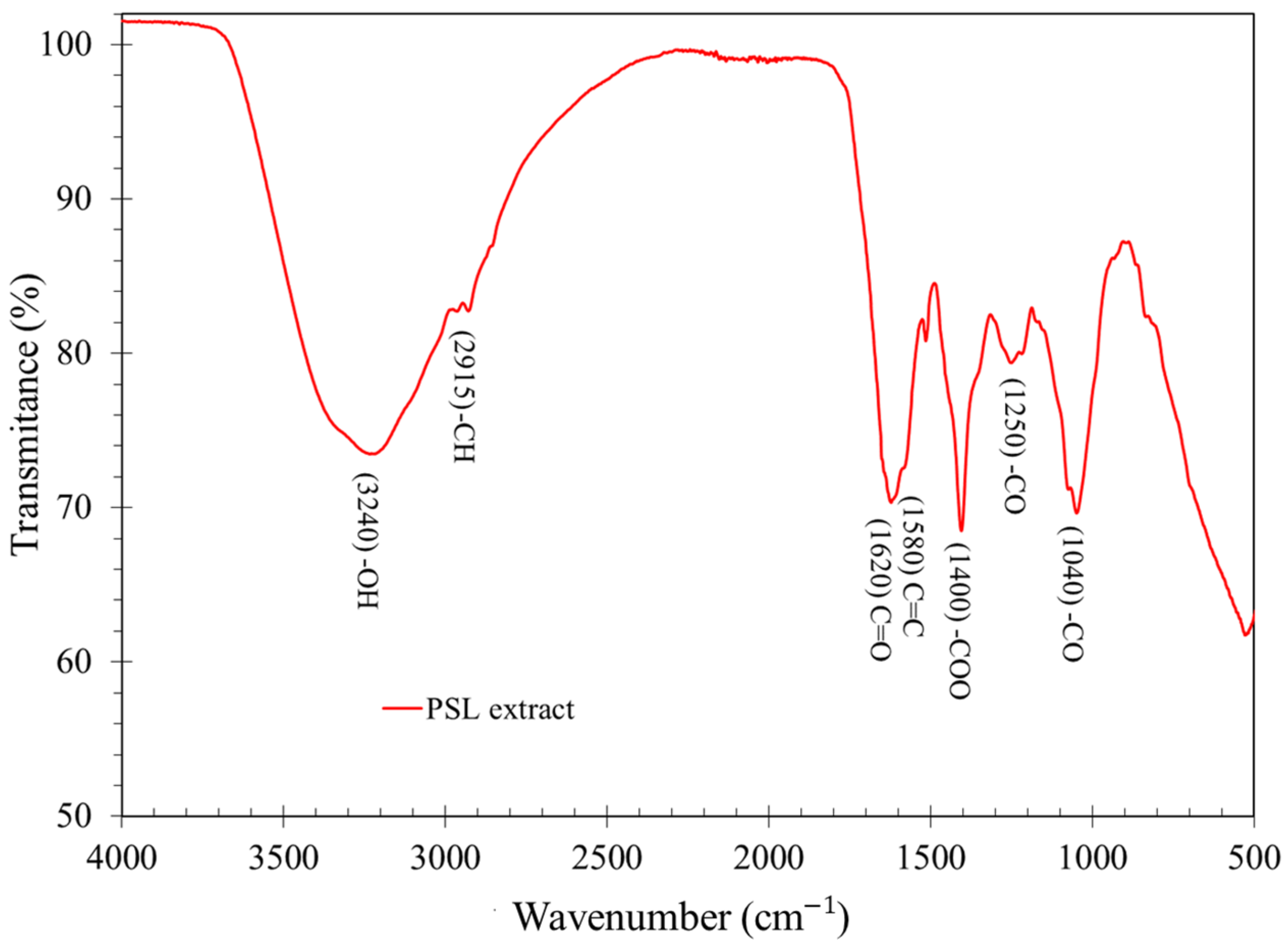 Molecules 29 05243 g001