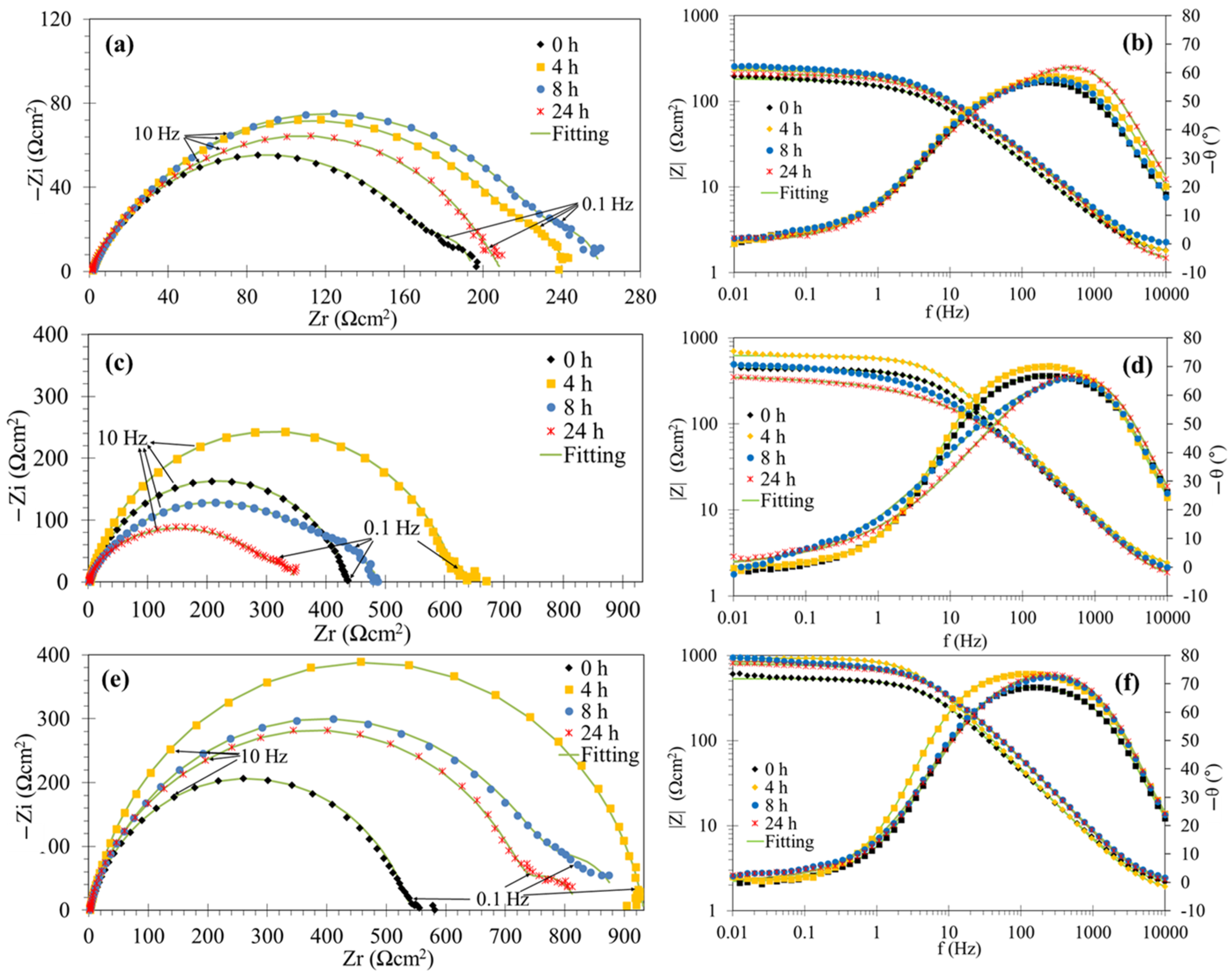 Molecules 29 05243 g005