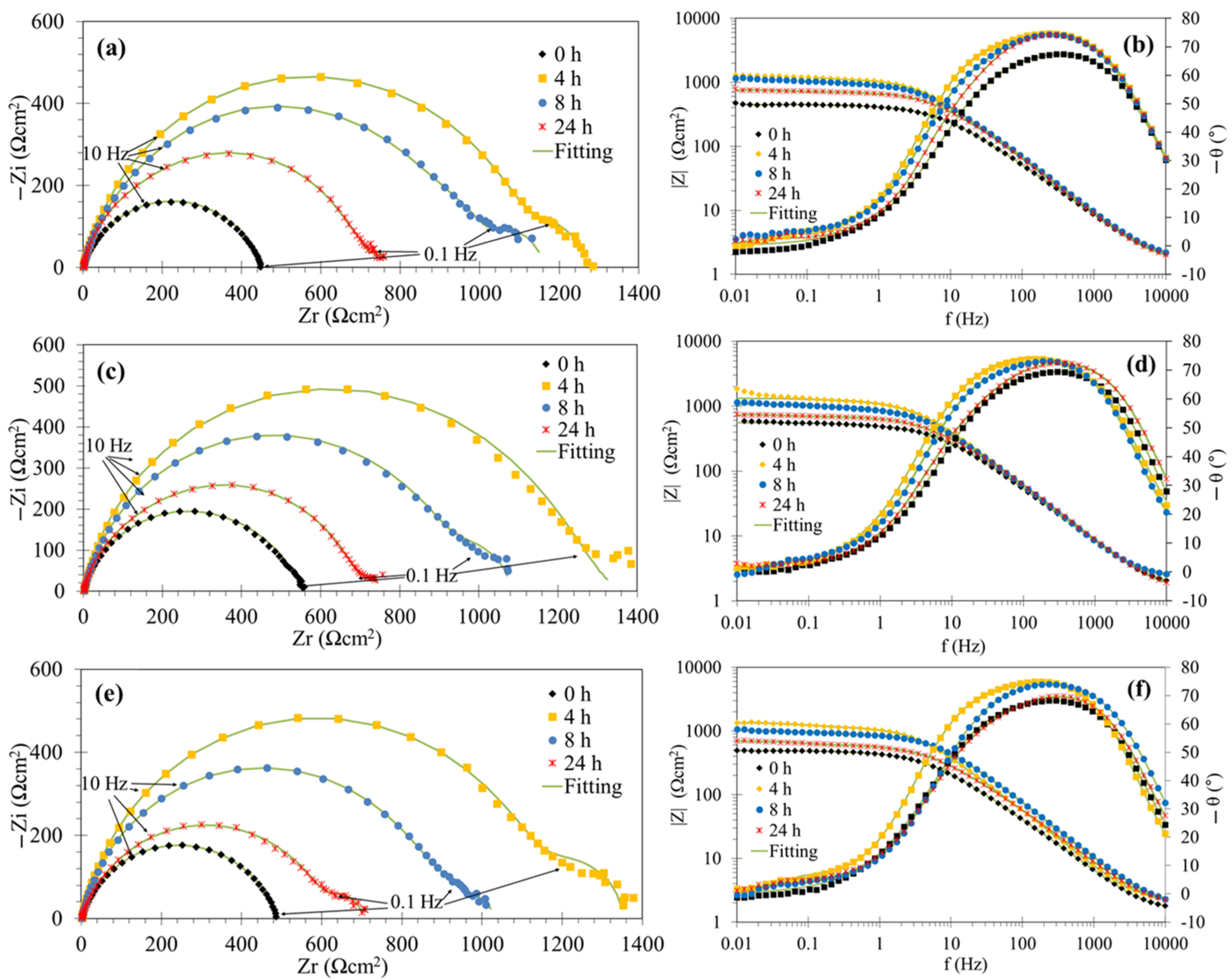 Molecules 29 05243 g006