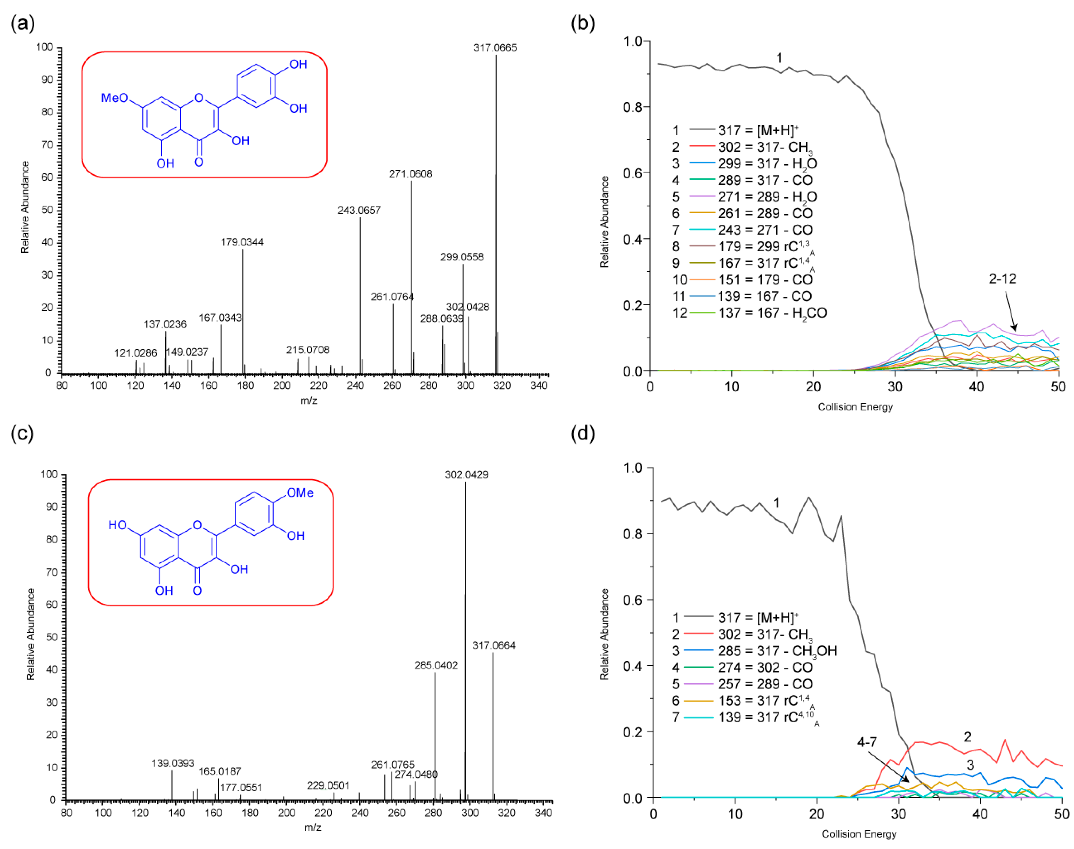 Molecules 29 05246 g002