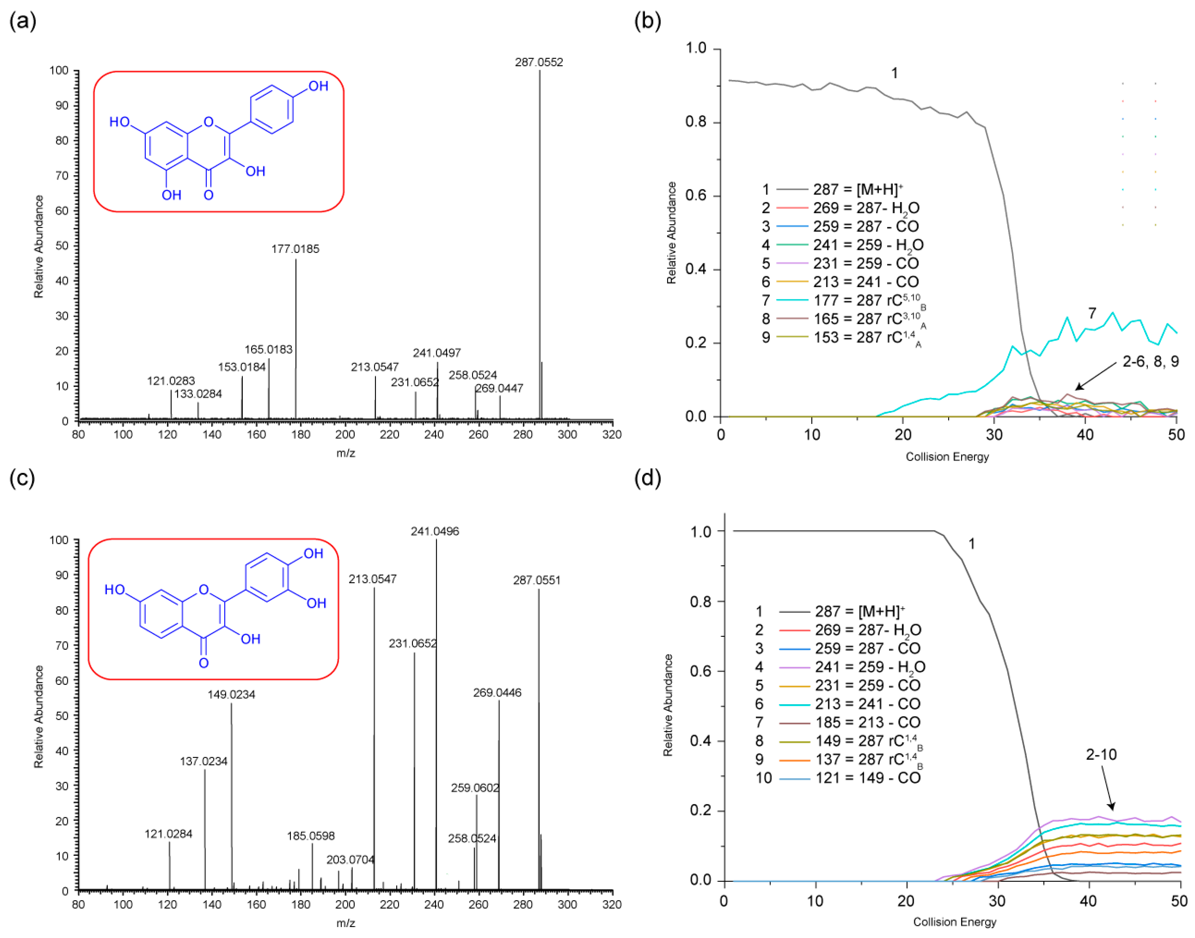 Molecules 29 05246 g003