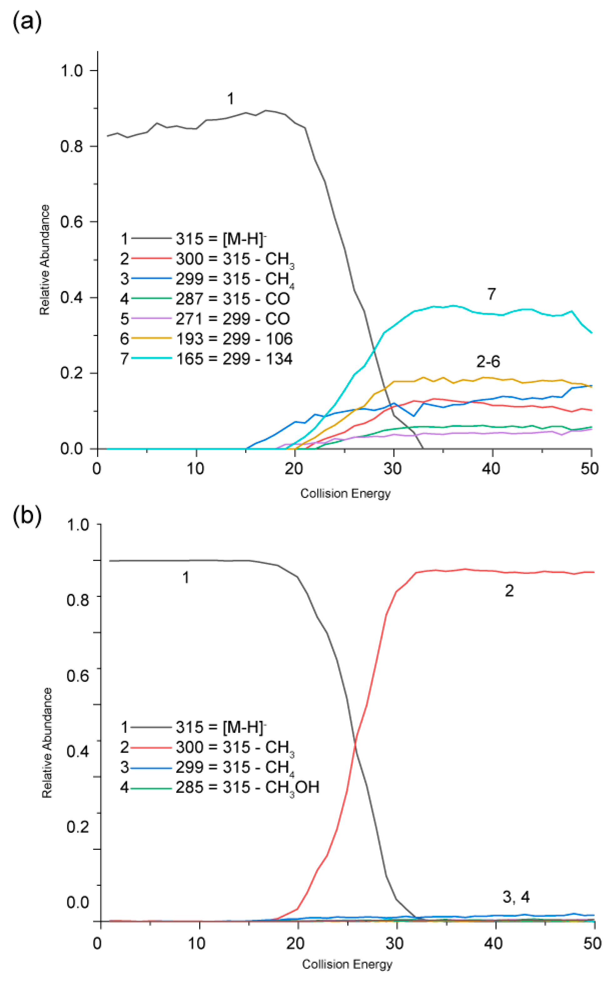 Molecules 29 05246 g006