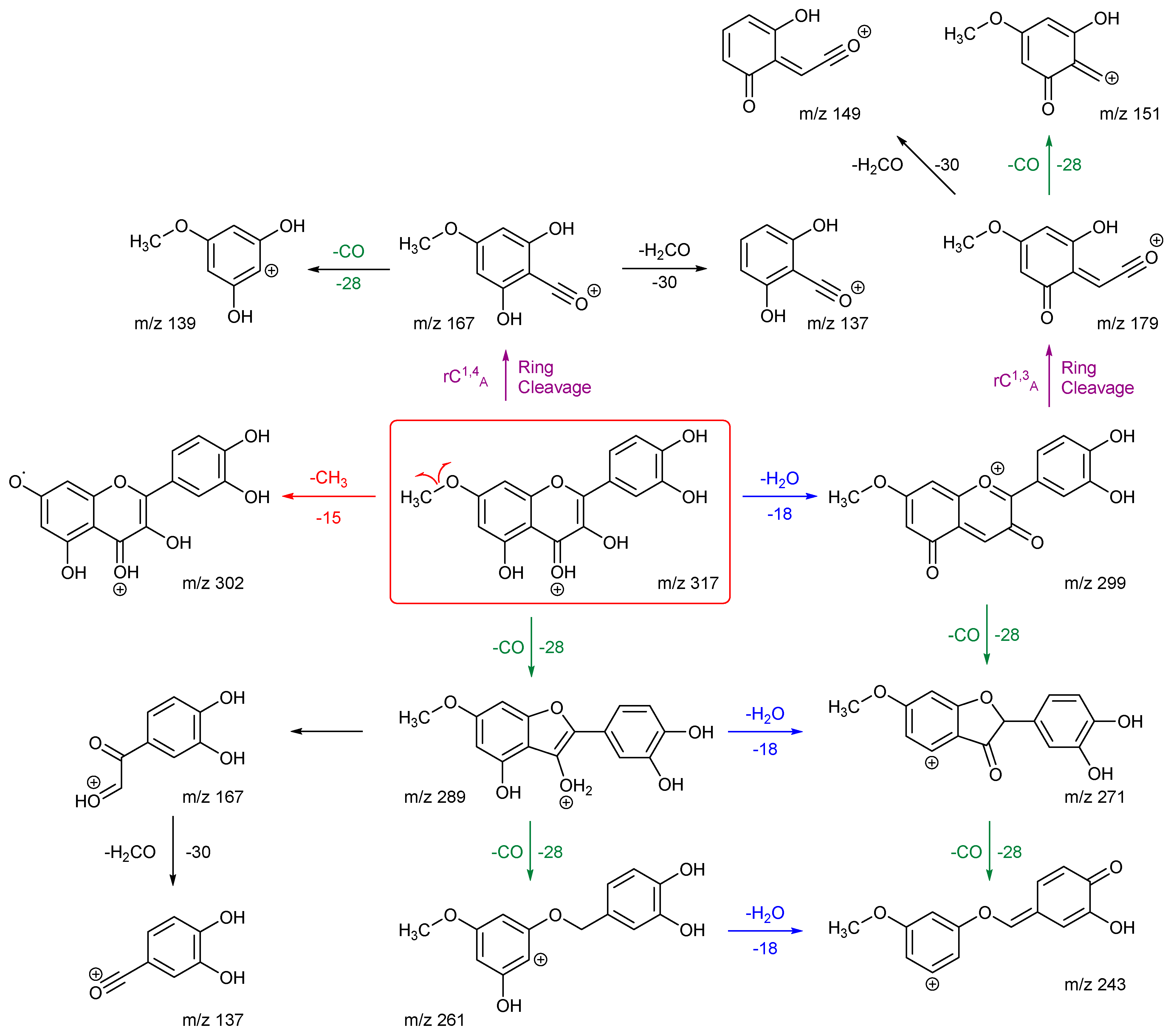 Molecules 29 05246 sch001