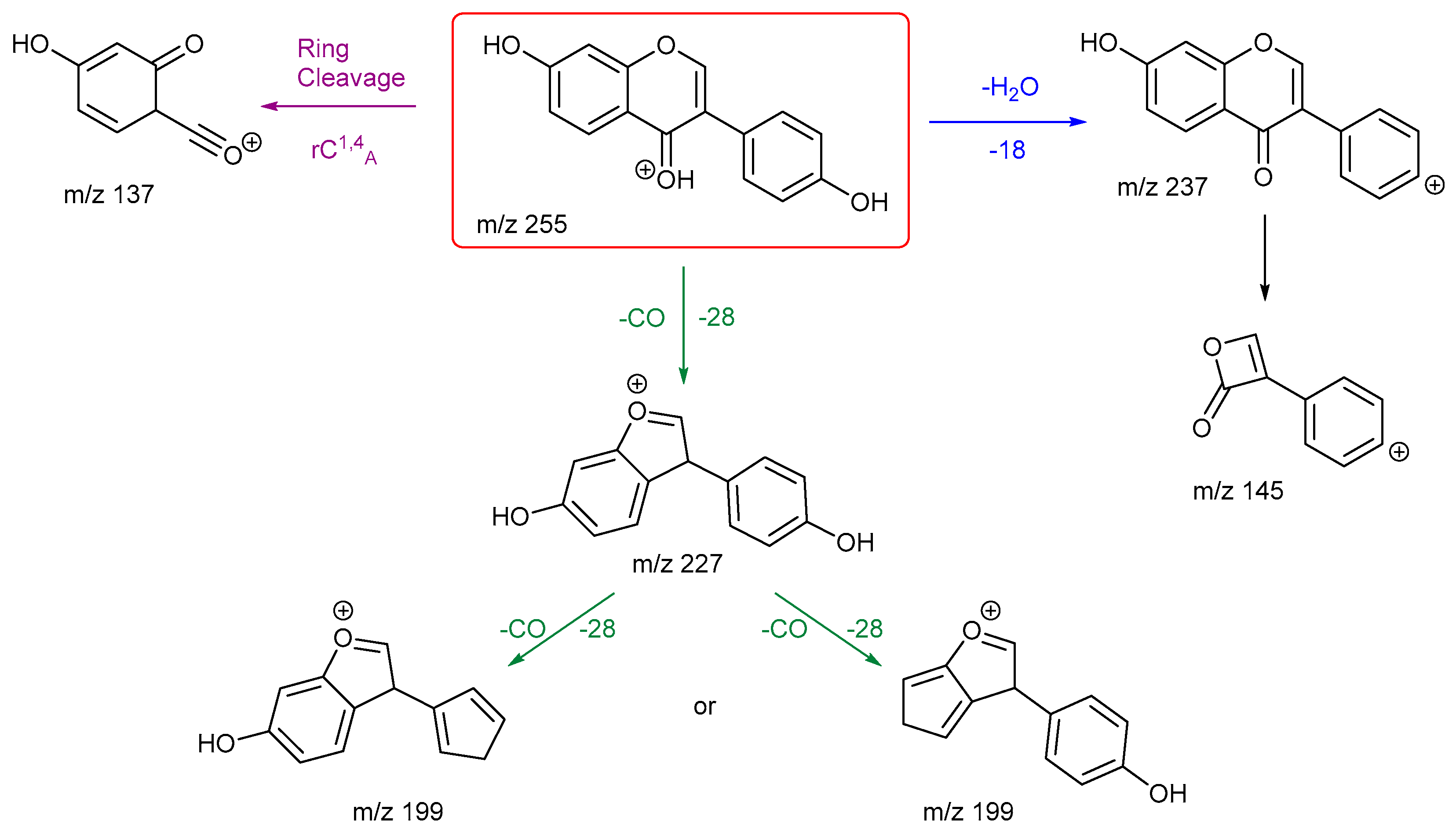 Molecules 29 05246 sch006