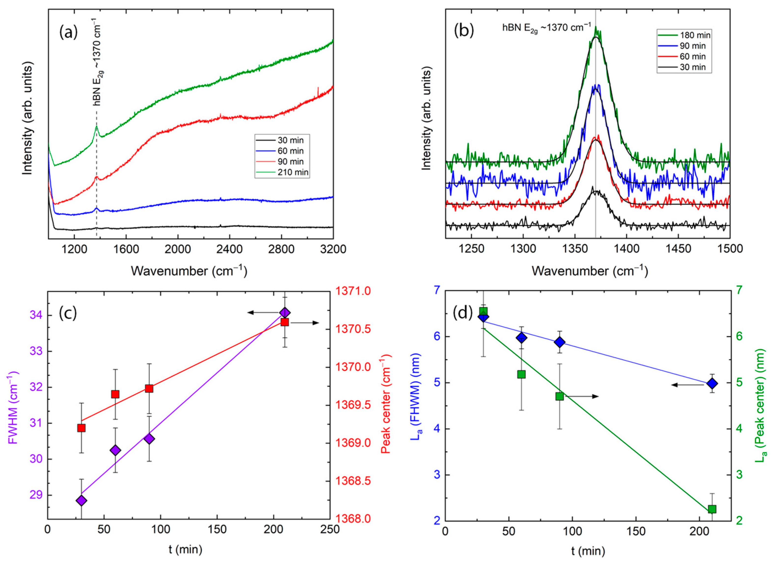 Molecules 29 05247 g002