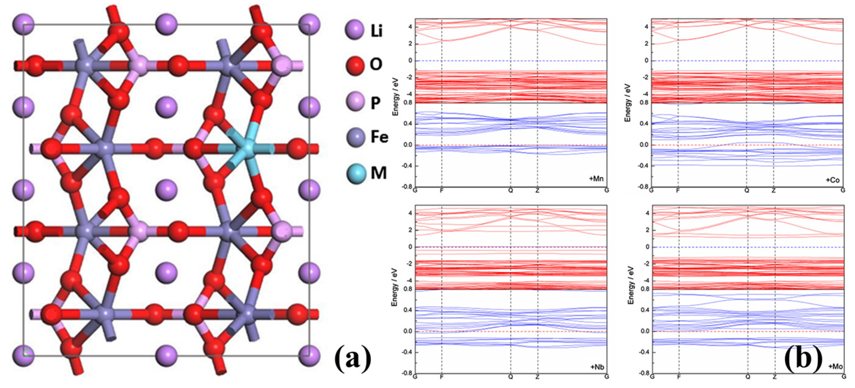 Molecules 29 05250 g008
