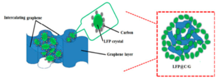 Molecules 29 05250 i002