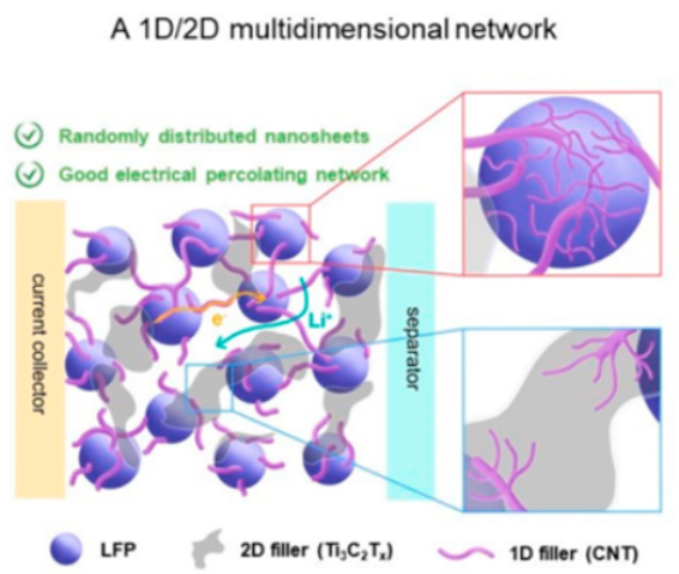 Molecules 29 05250 i008