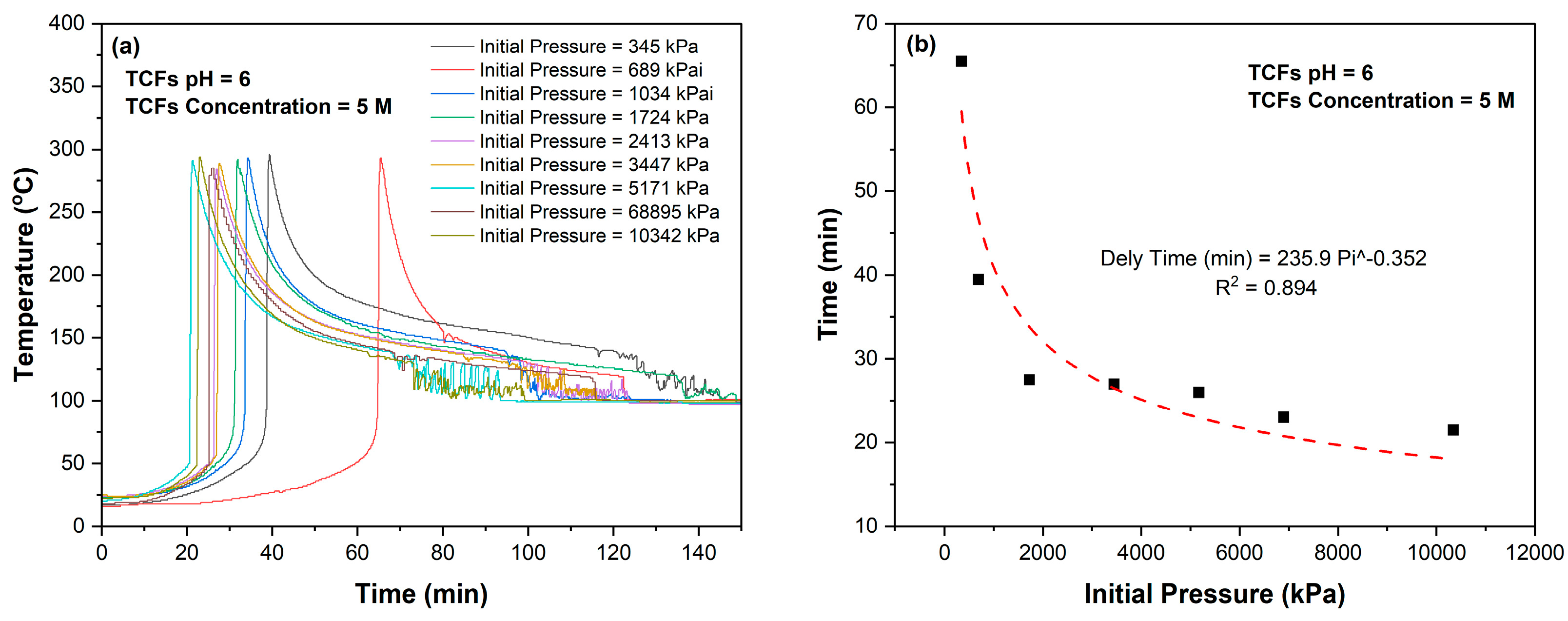 Molecules 29 05252 g014