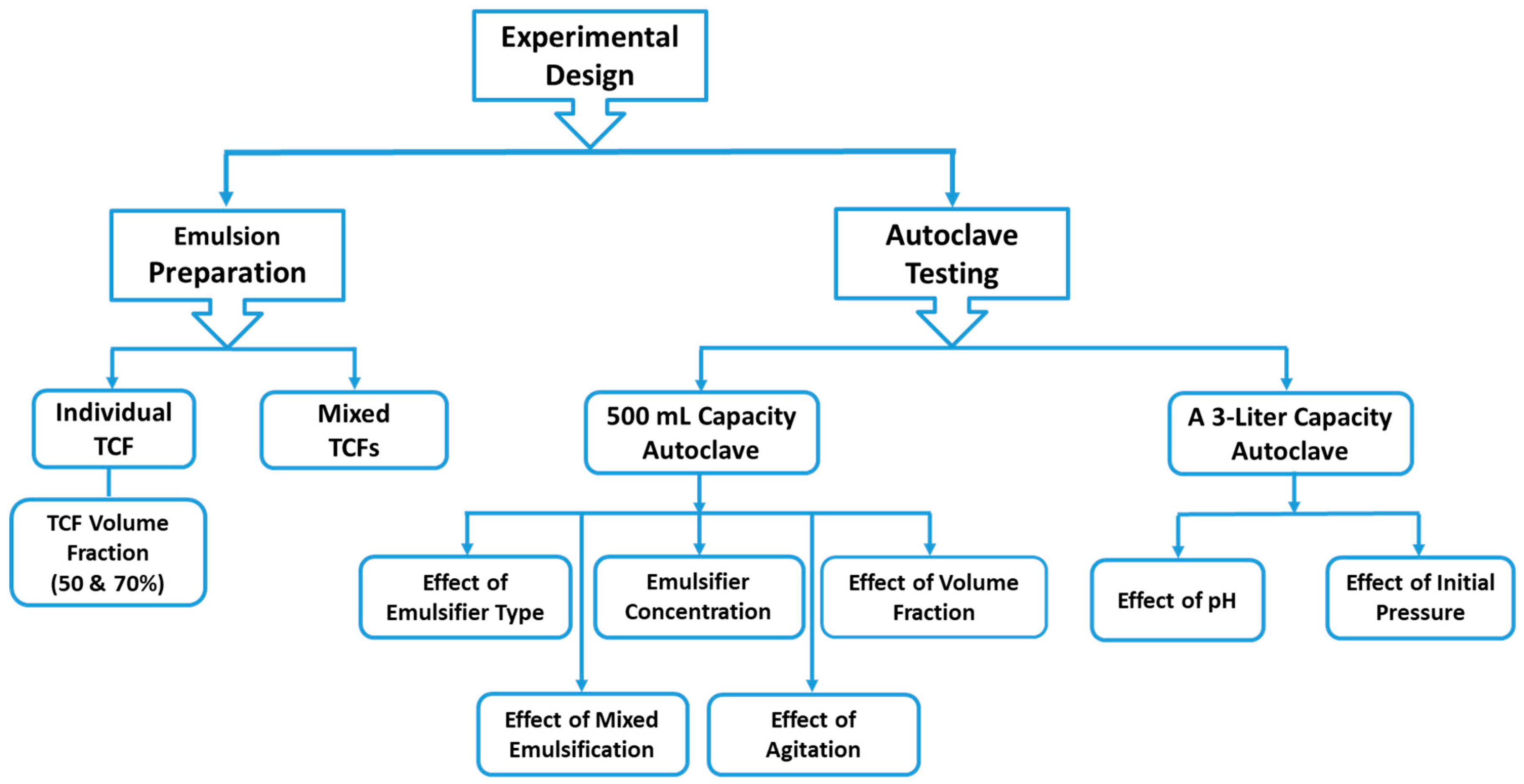 Molecules 29 05252 g015