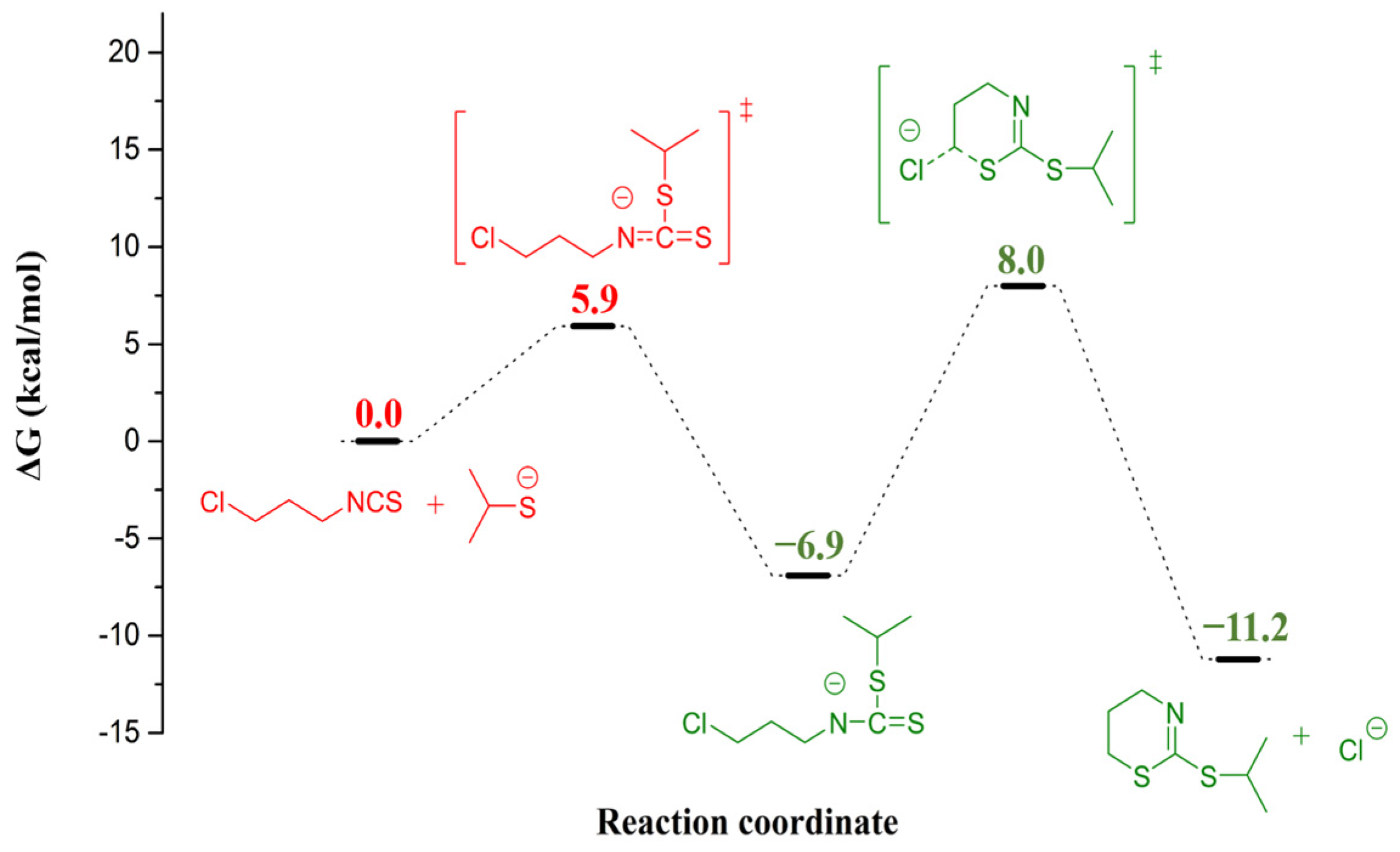 Molecules 29 05255 g004