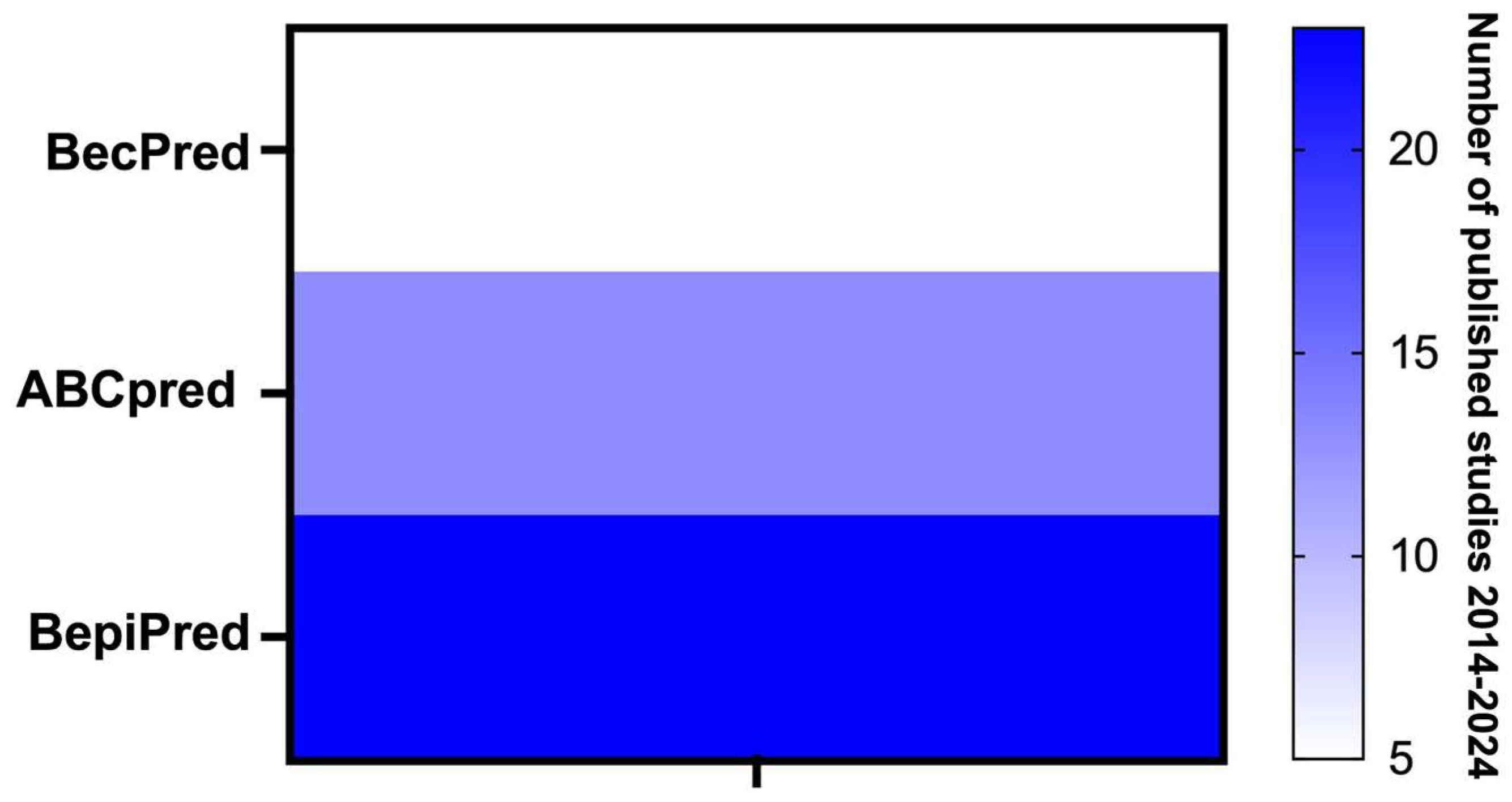 Molecules 29 05259 g001