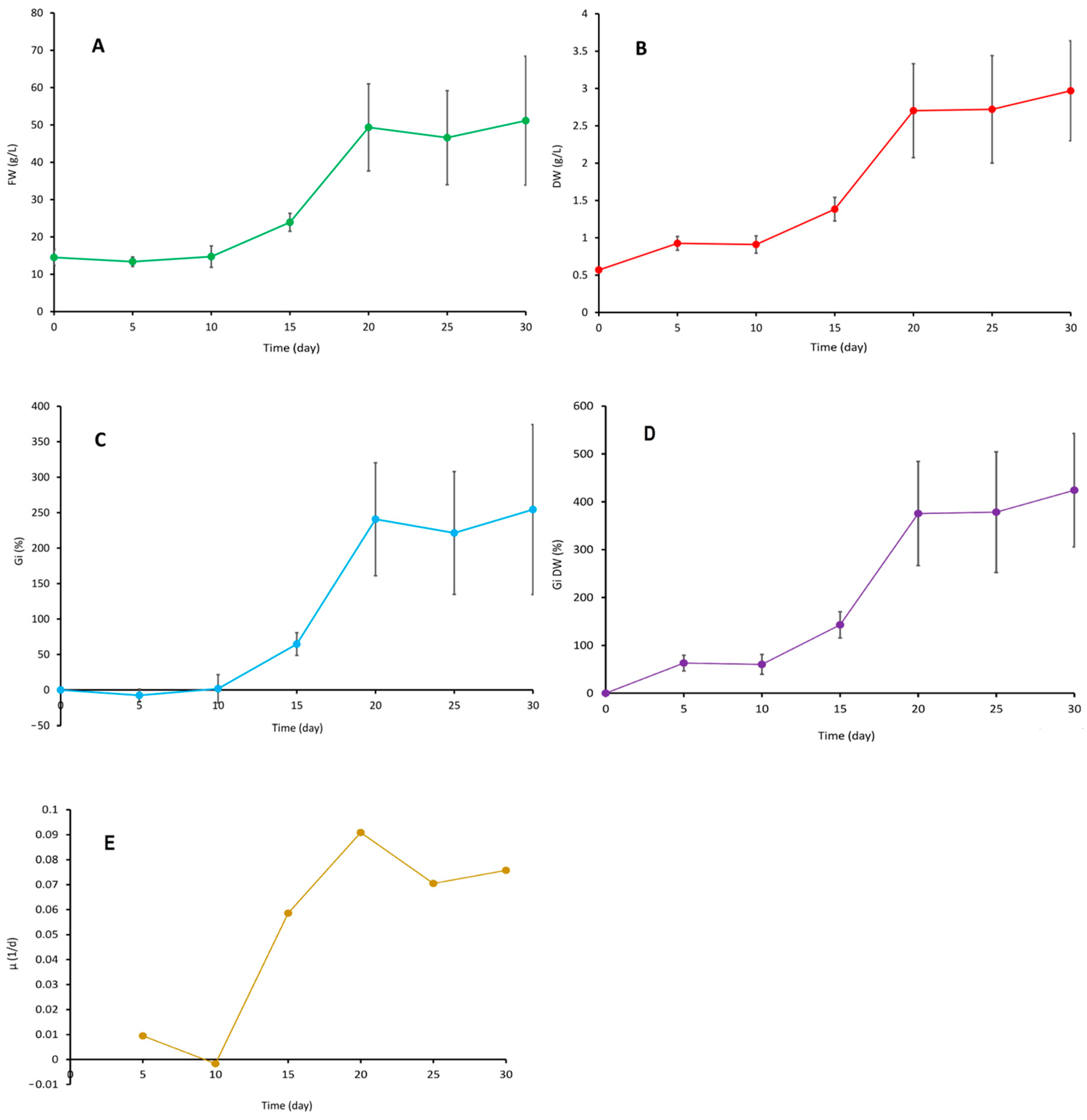 Molecules 29 05260 g001 Molecules 29 05260 g001