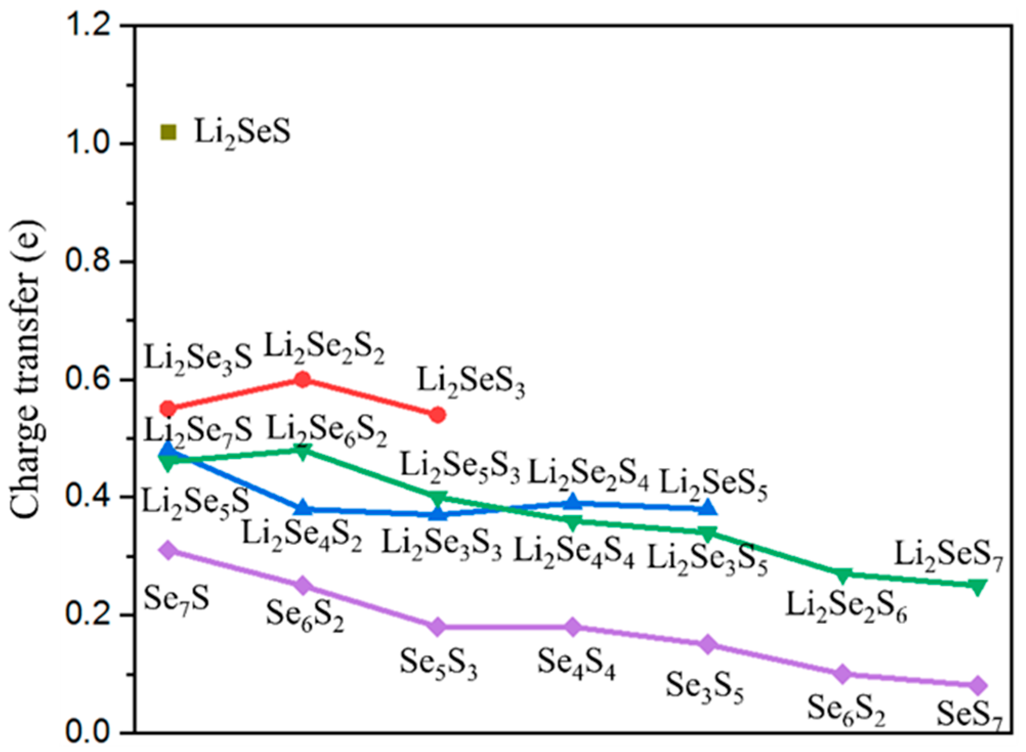 Molecules 29 05264 g006