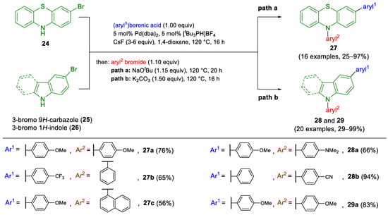 Molecules 29 05265 sch010