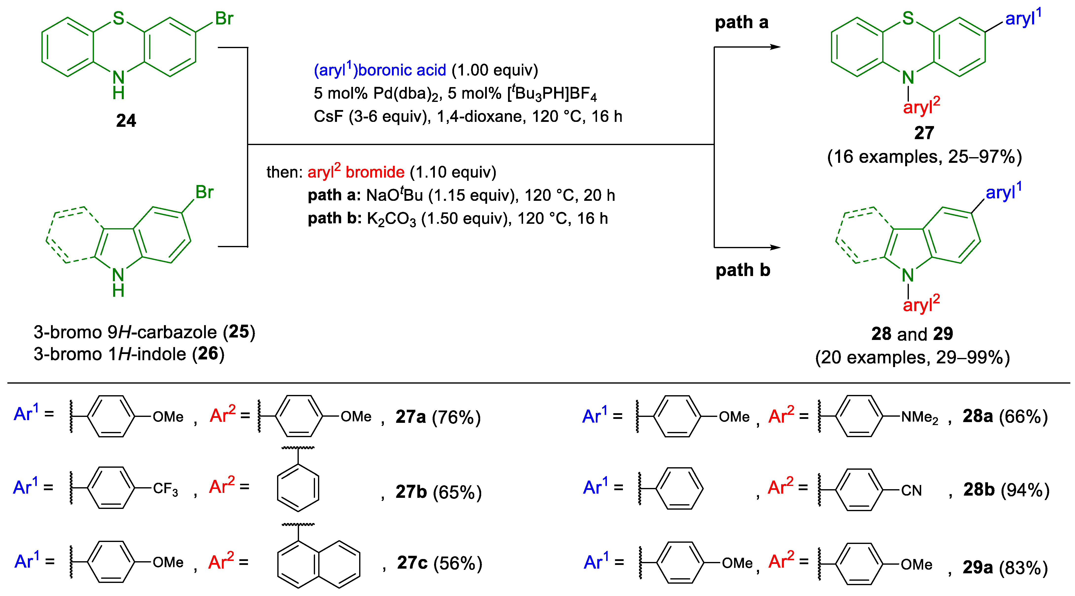 Molecules 29 05265 sch010