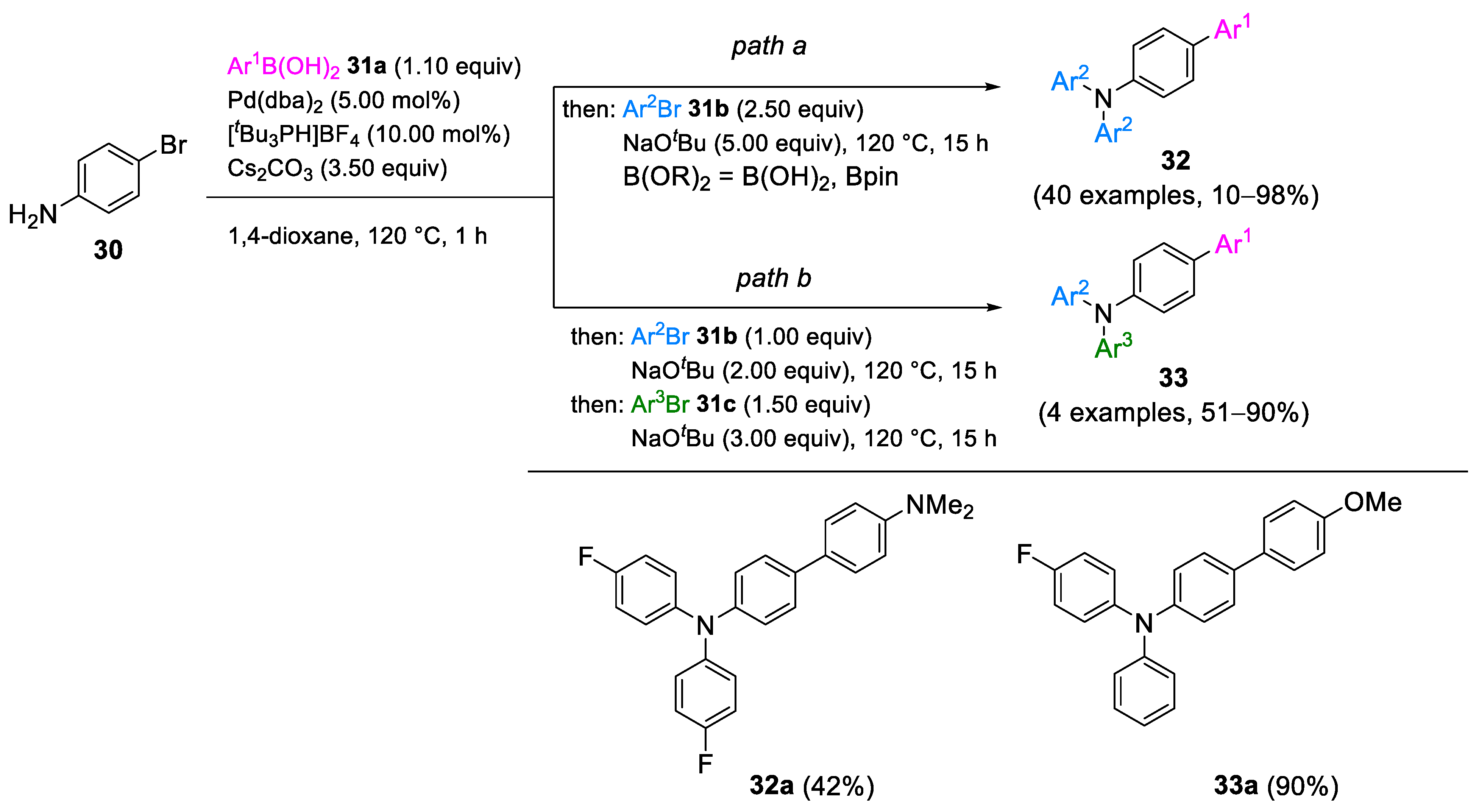 Molecules 29 05265 sch011