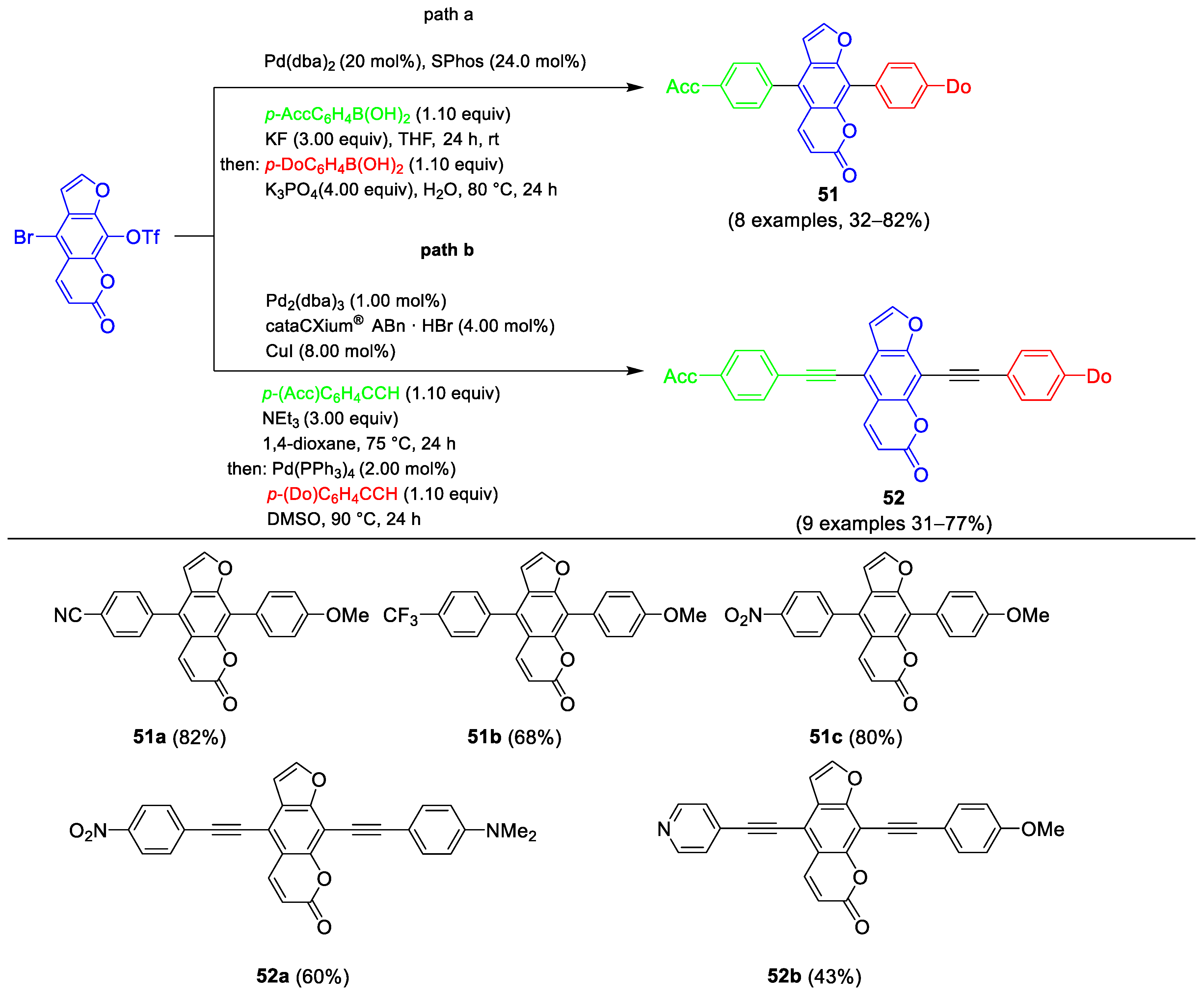 Molecules 29 05265 sch018