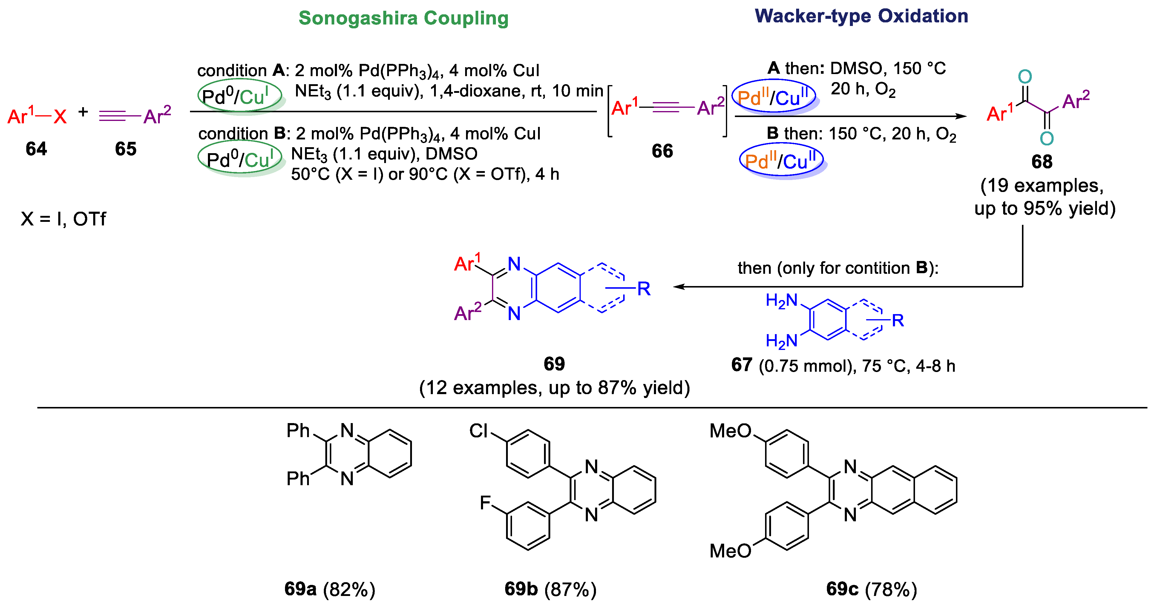 Molecules 29 05265 sch022