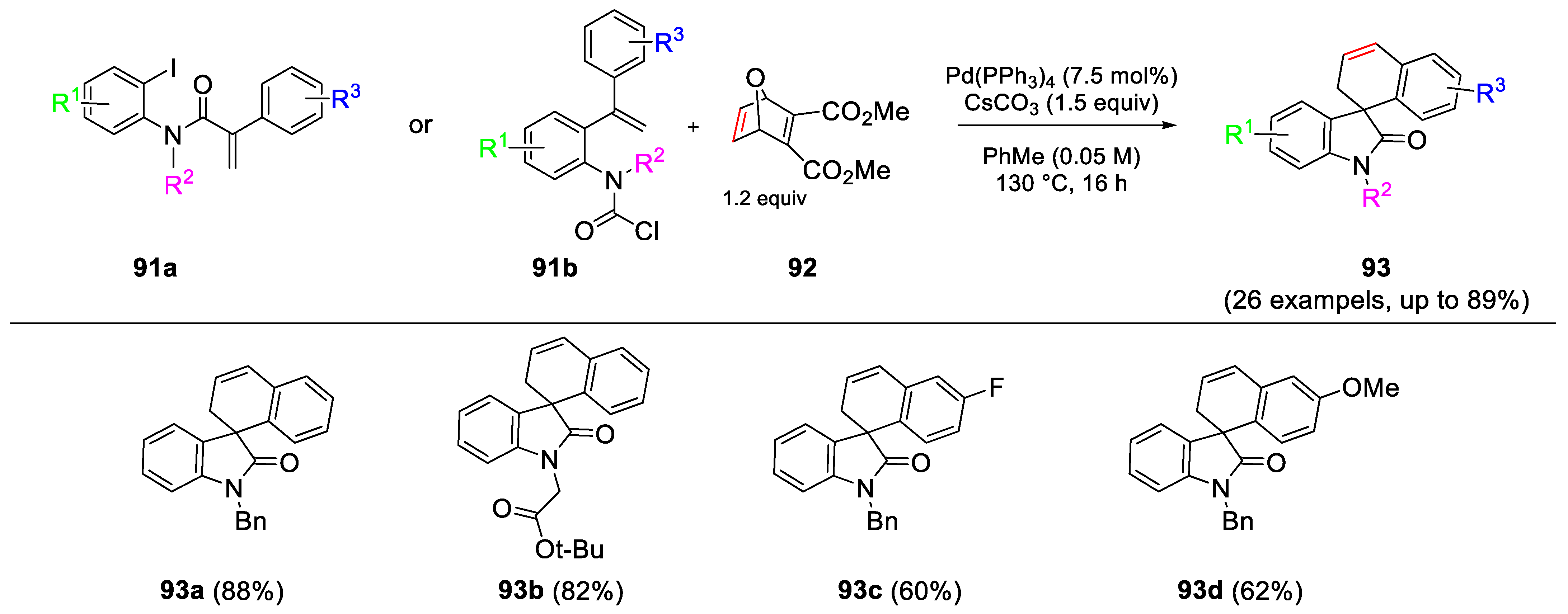 Molecules 29 05265 sch033