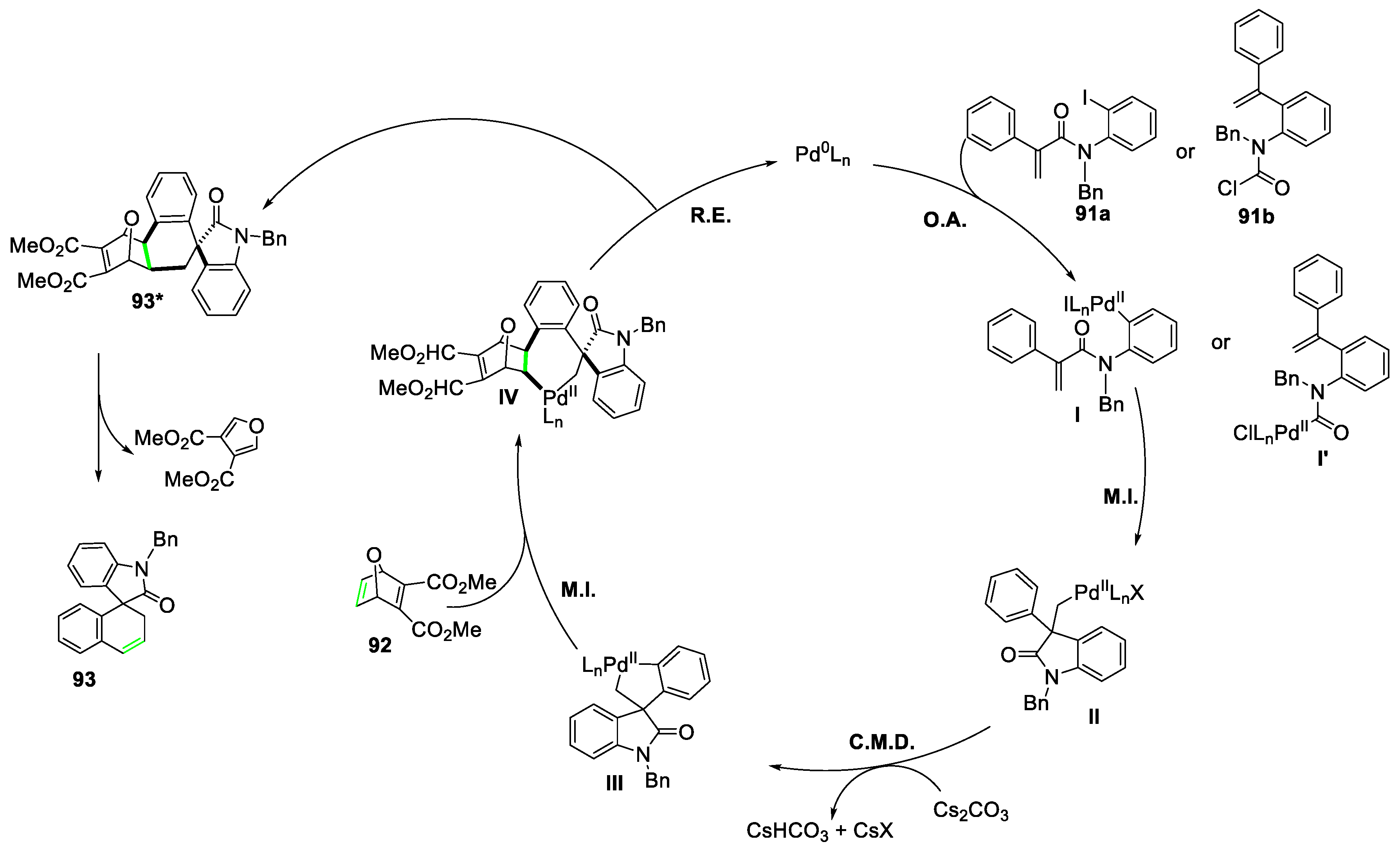 Molecules 29 05265 sch034