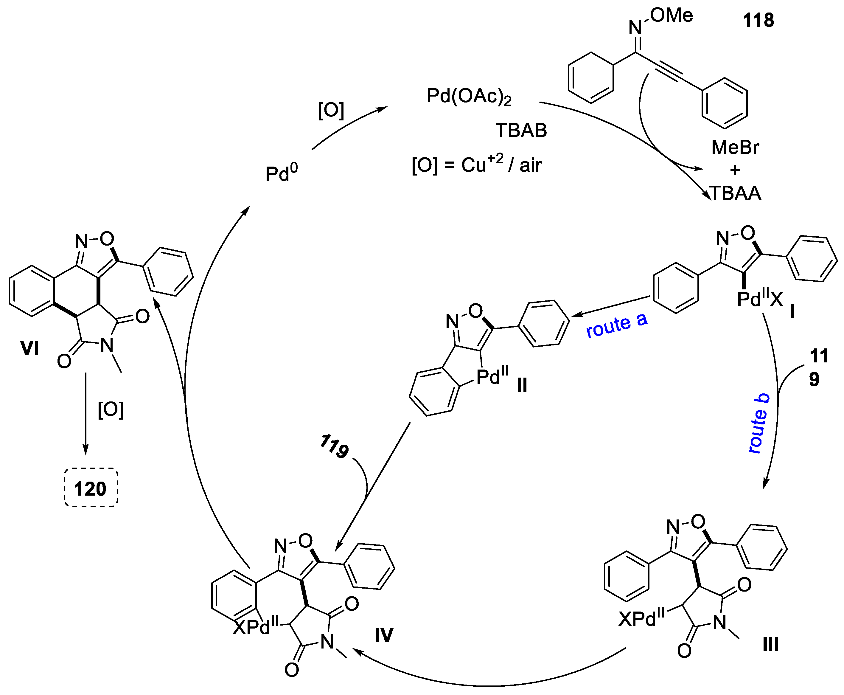 Molecules 29 05265 sch047